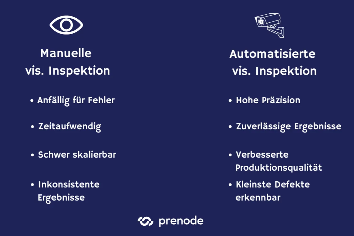 visual-inspection-comparison