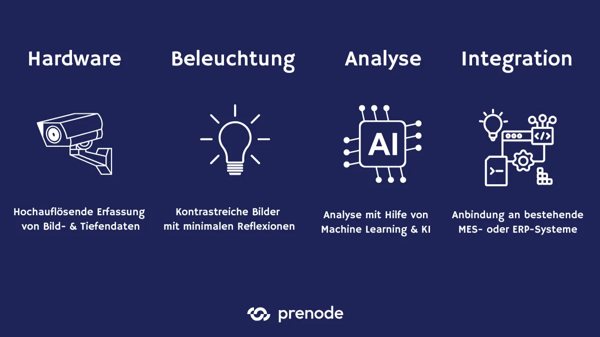 technical-setup