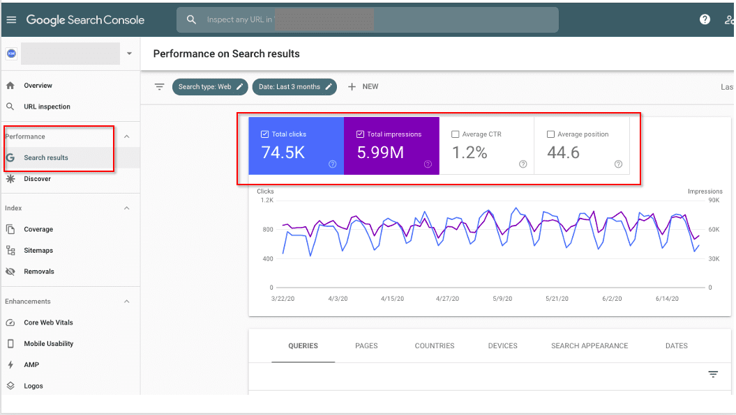 Website Performance Report