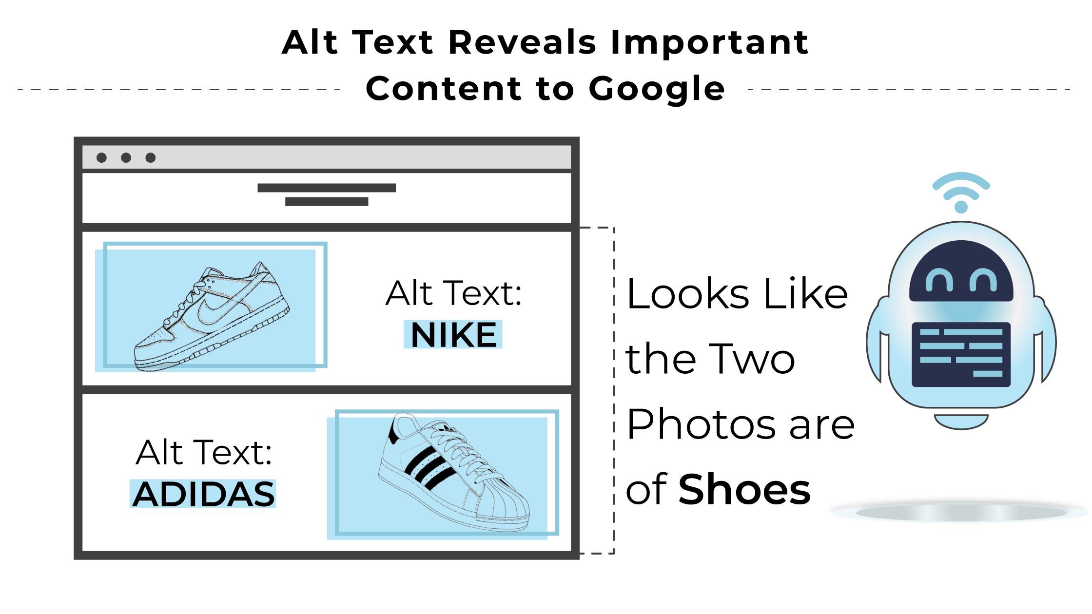 How Alt Text Helps Google Bots