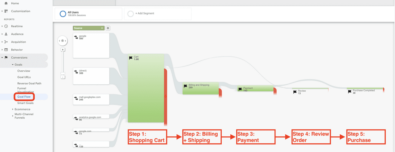 Google Analytics Goal Flow