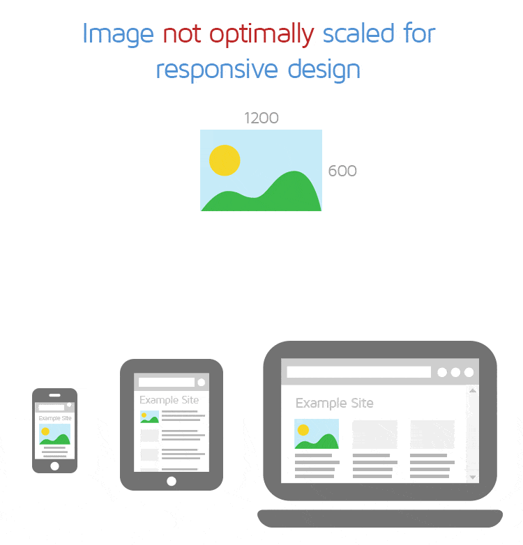 Responsive Images for Different Devices