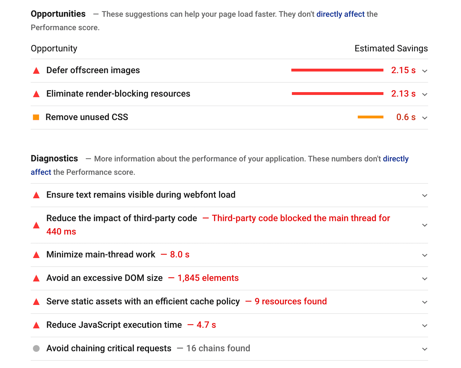 Correcting the Errors in PageSpeed Insight