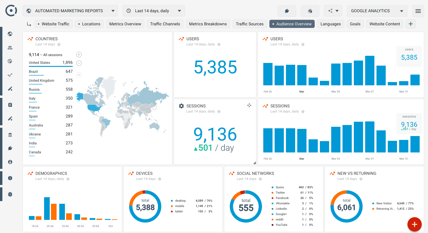 Audience Reporting in Google Analytics