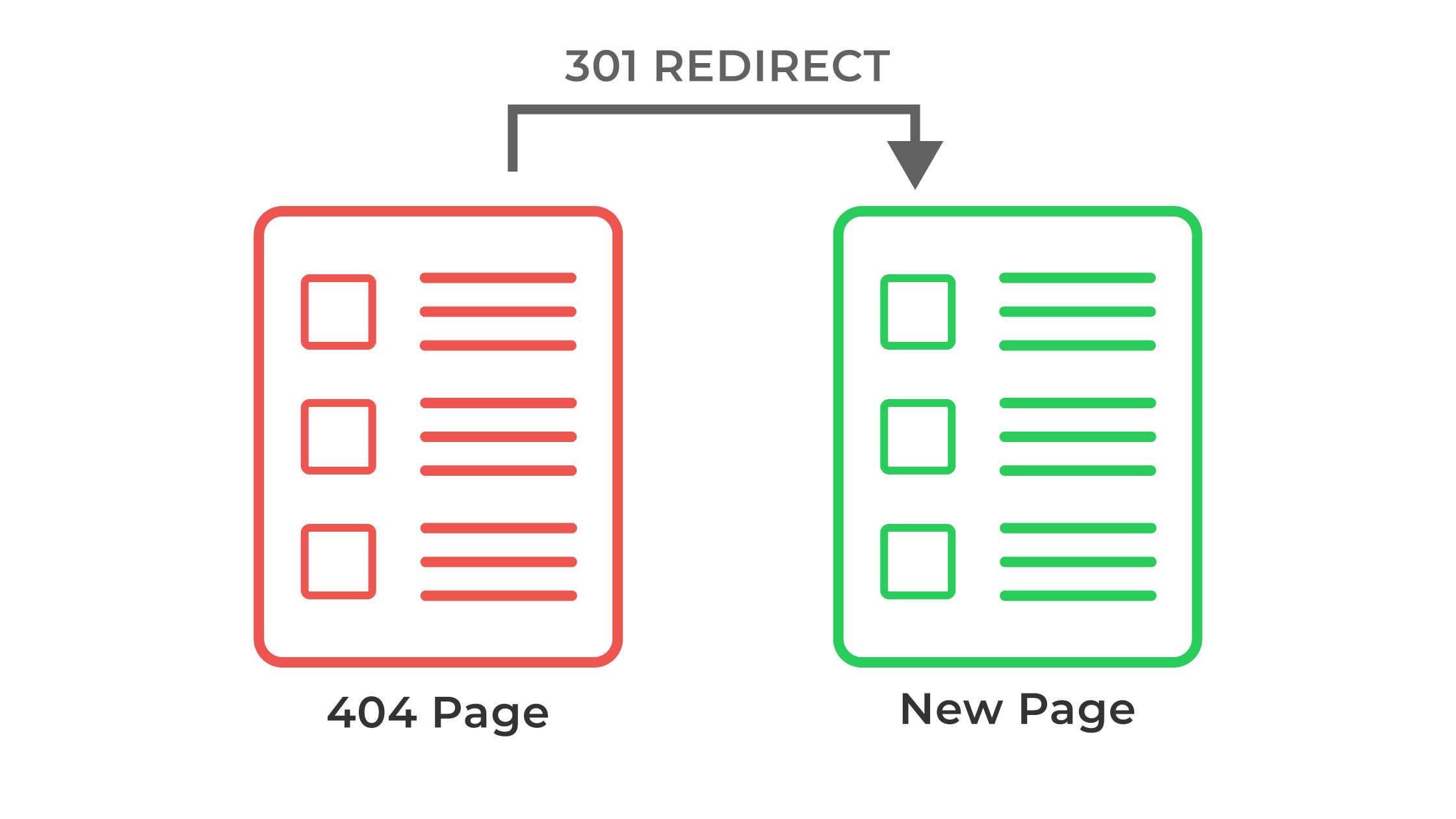 Using 301 Redirect on 404 Page