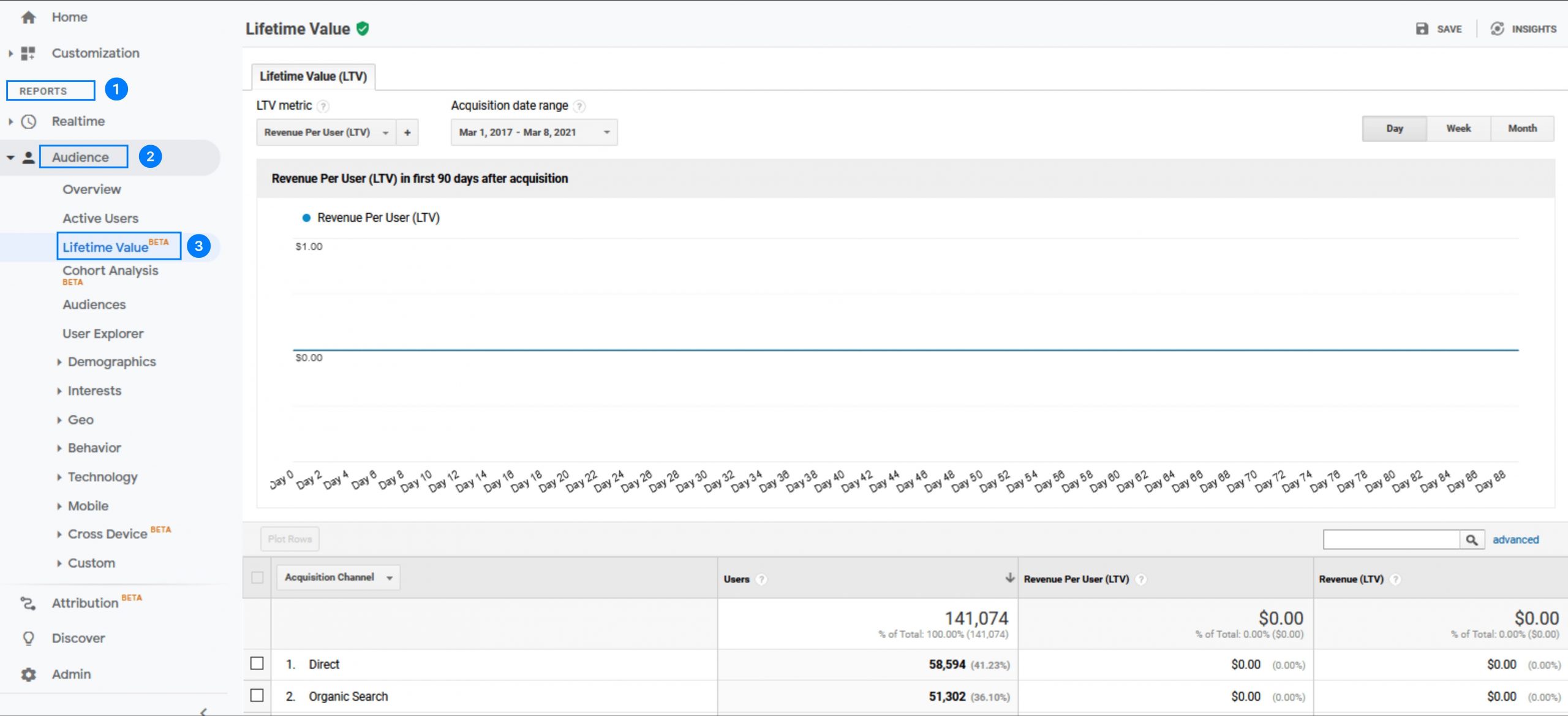 Google Analytics Customer Lifetime Value Report