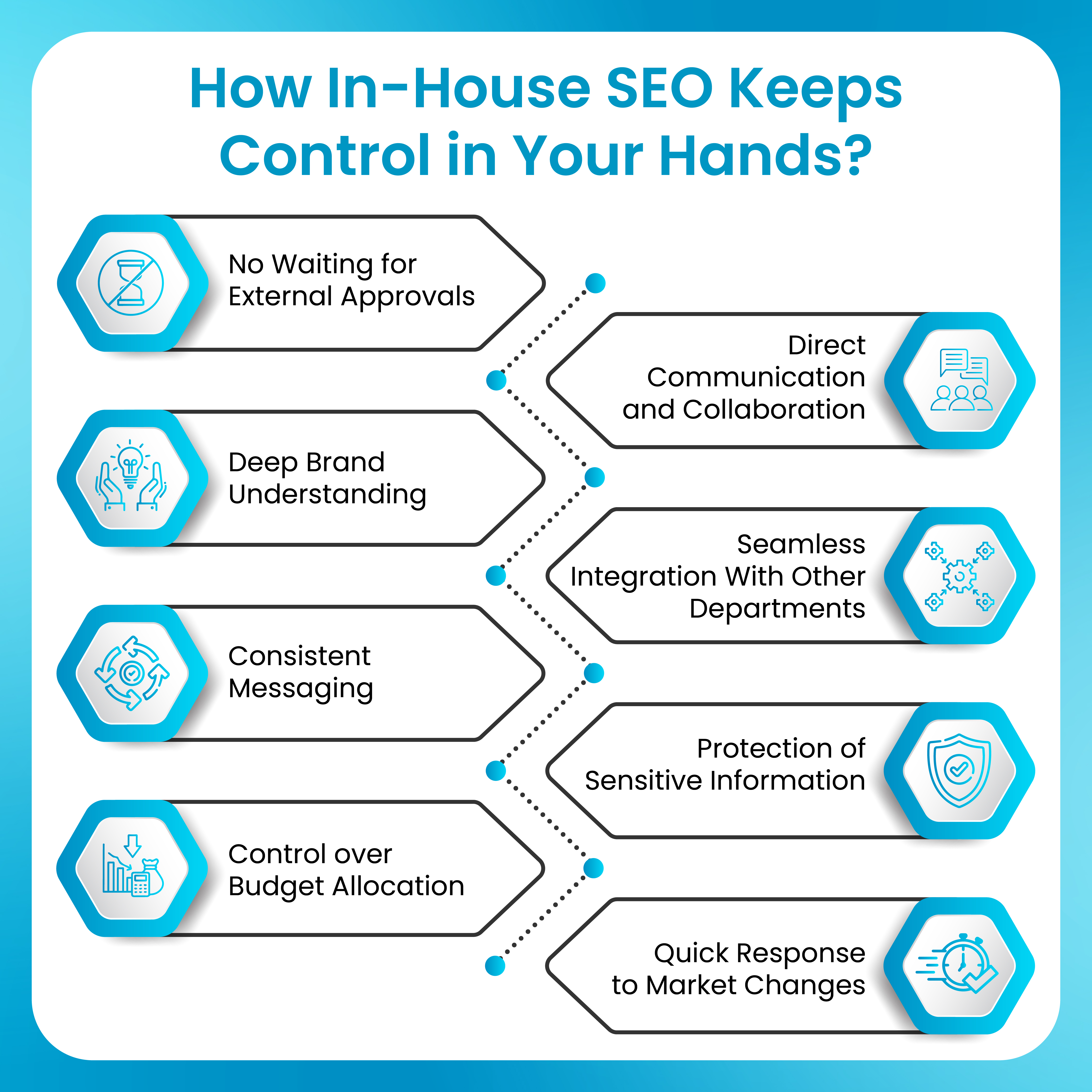 How In-House SEO Keeps Control in Your Hands