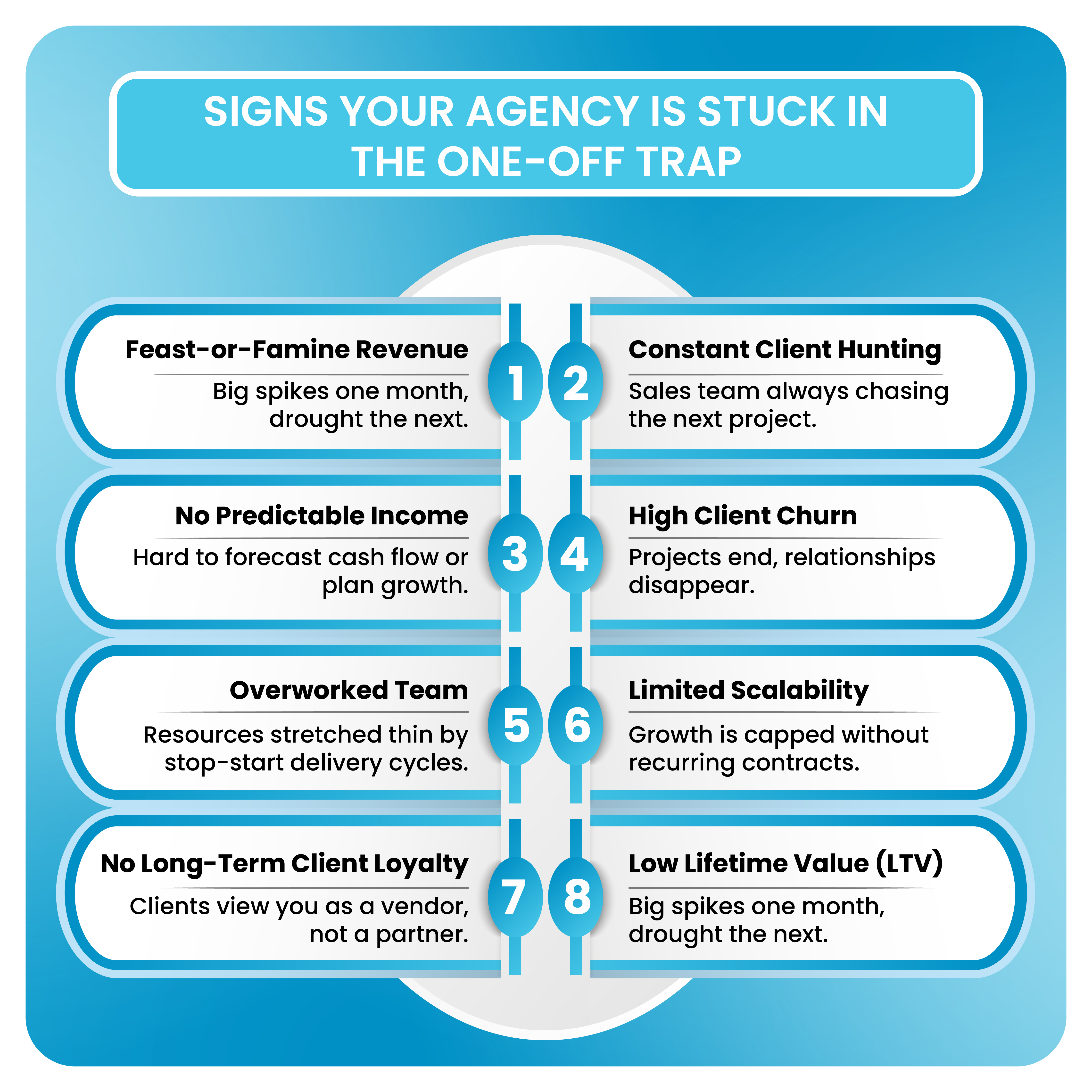 Signs Your Agency Is Stuck in the One-Off Trap