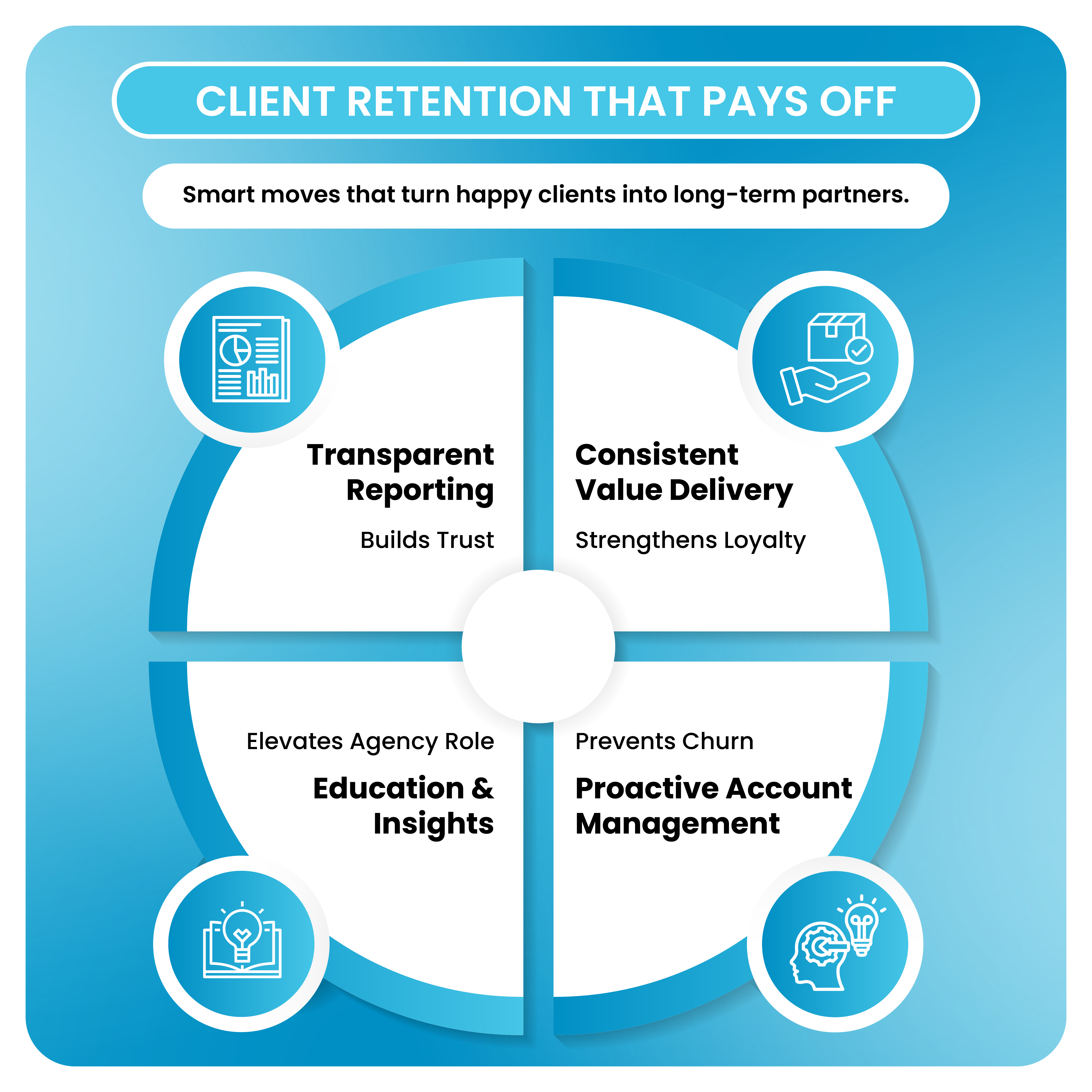 Client Retention That Pays Off