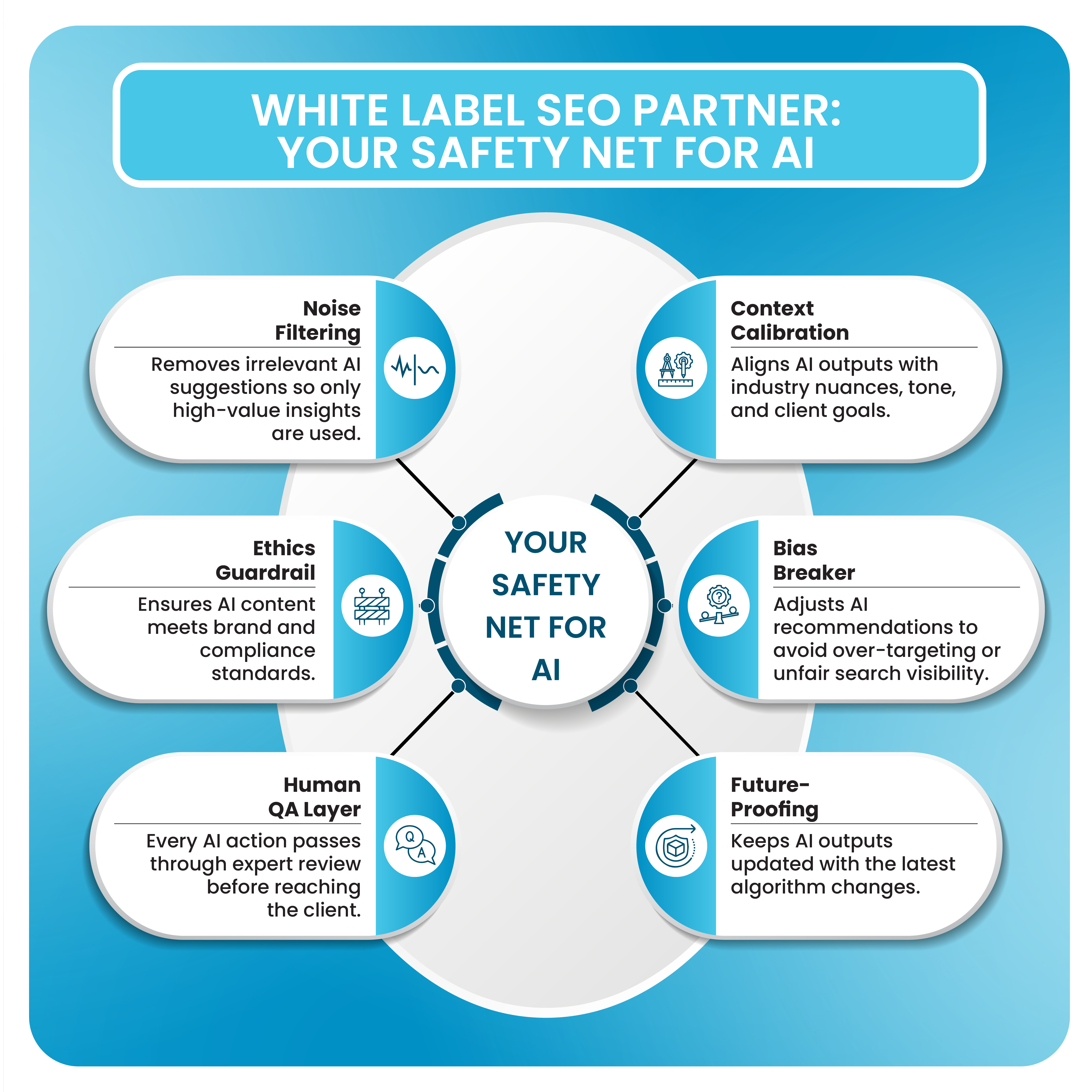 White Label SEO Partner Your Safety Net for AI