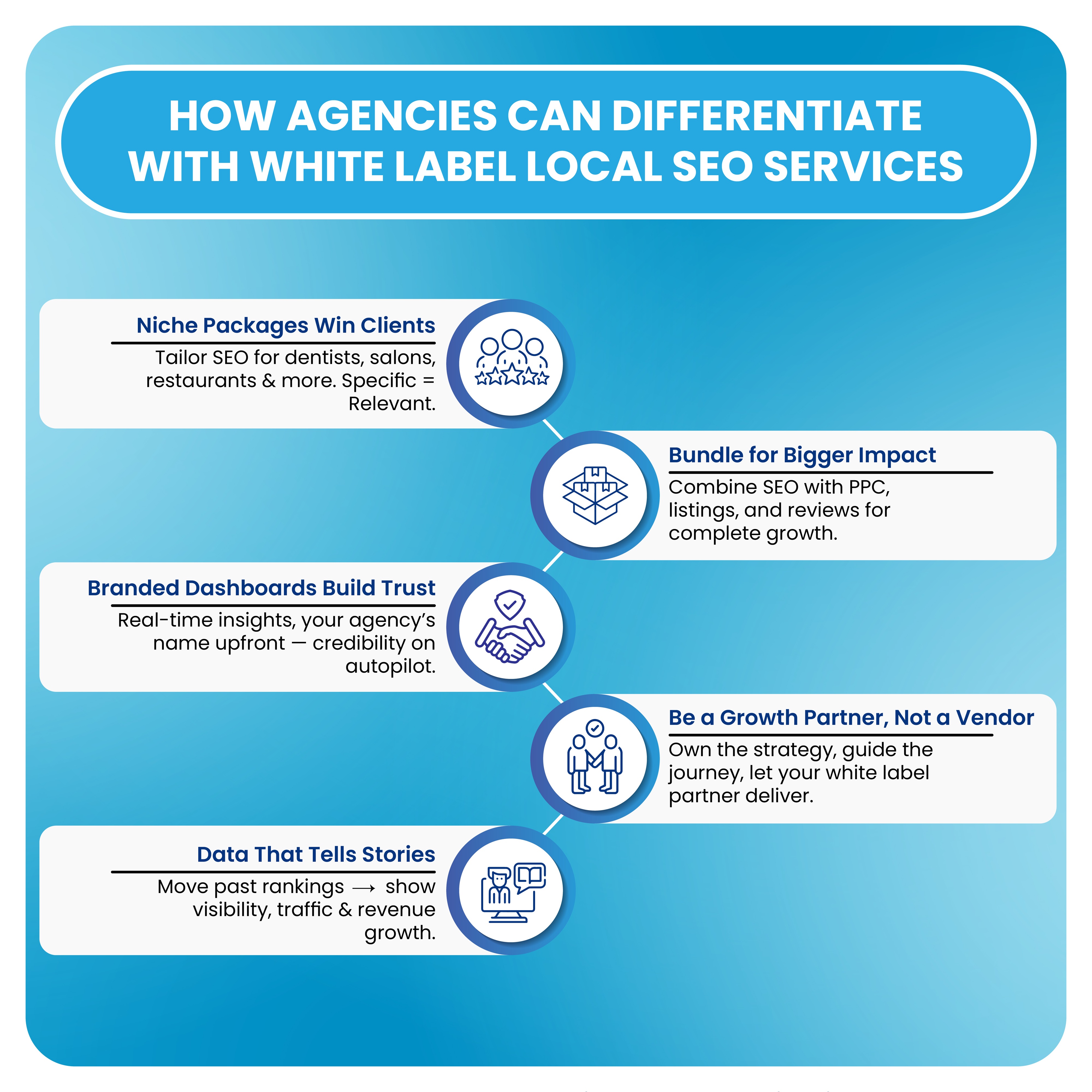 How Agencies Can Differentiate with White Label Local SEO Services