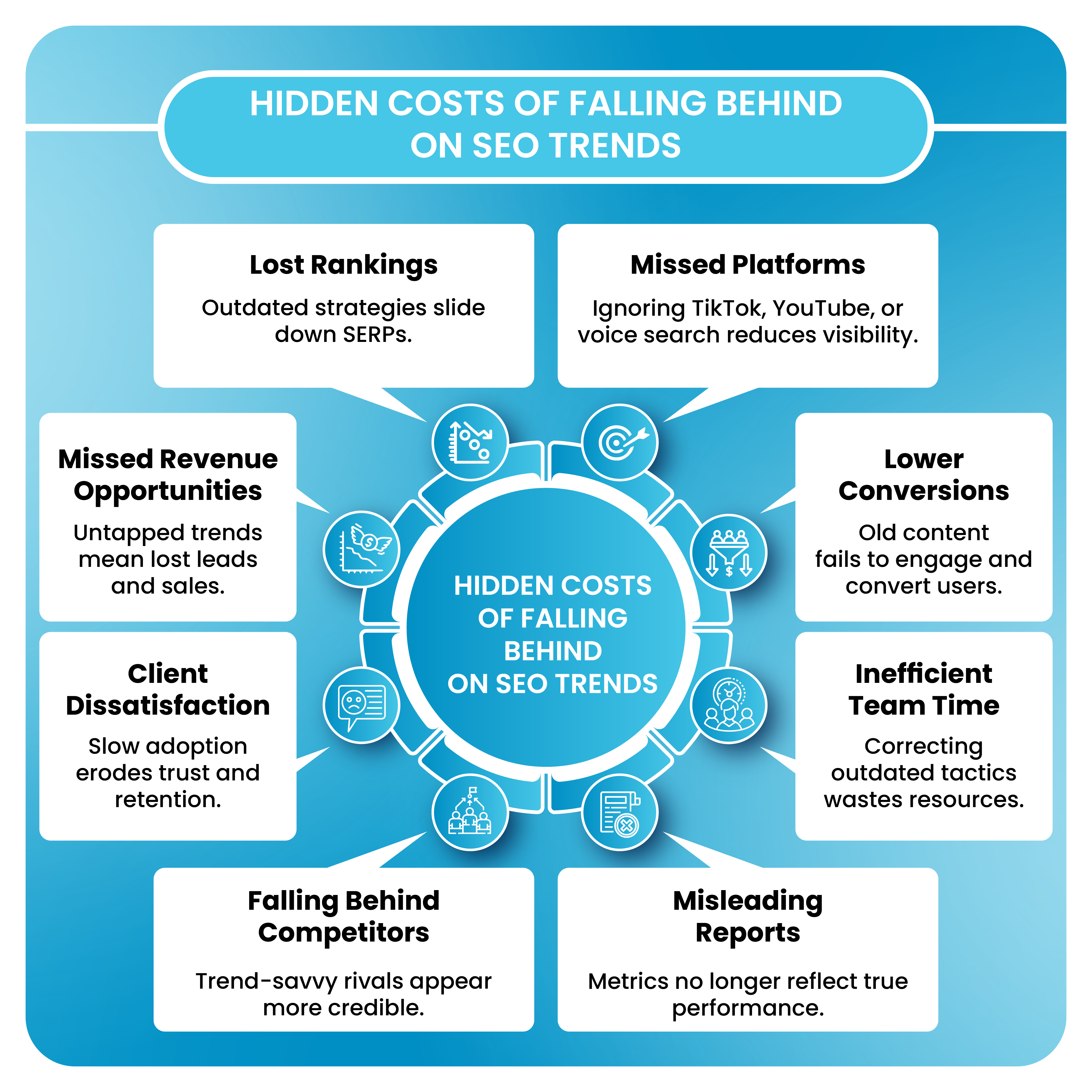 Hidden Costs of Falling Behind on SEO Trends