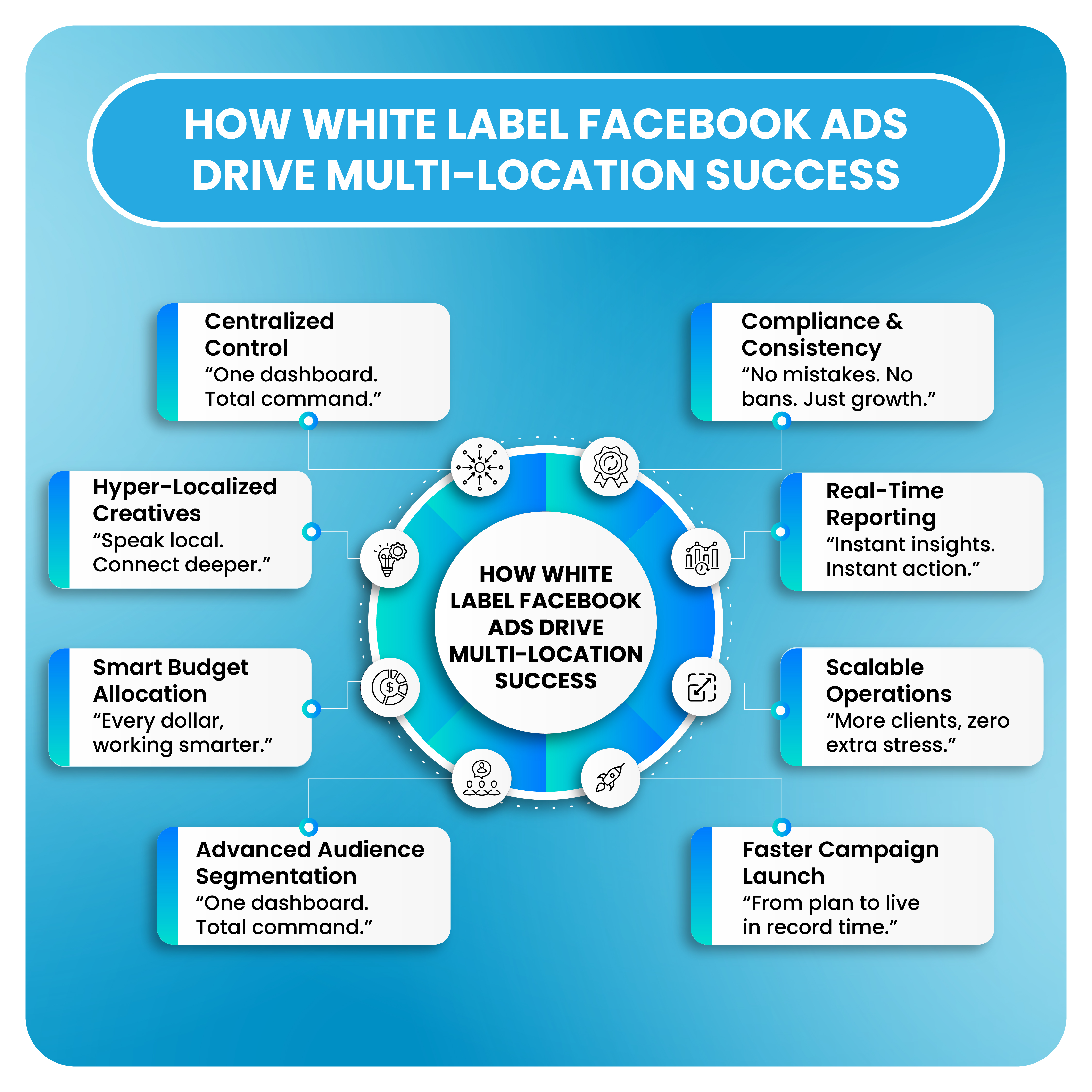 How White Label Facebook Ads Drive Multi-Location Success