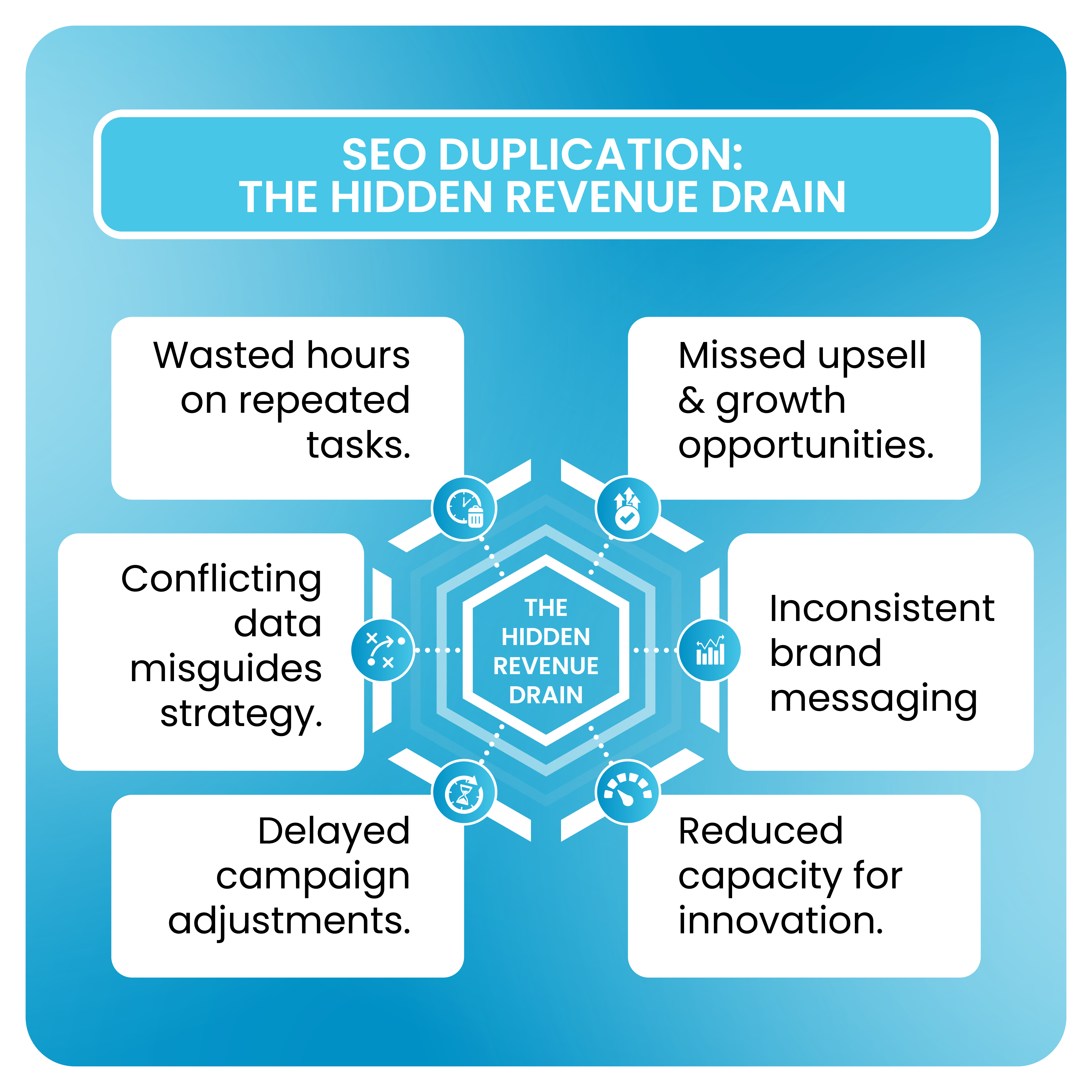 SEO Duplication The Hidden Revenue Drain