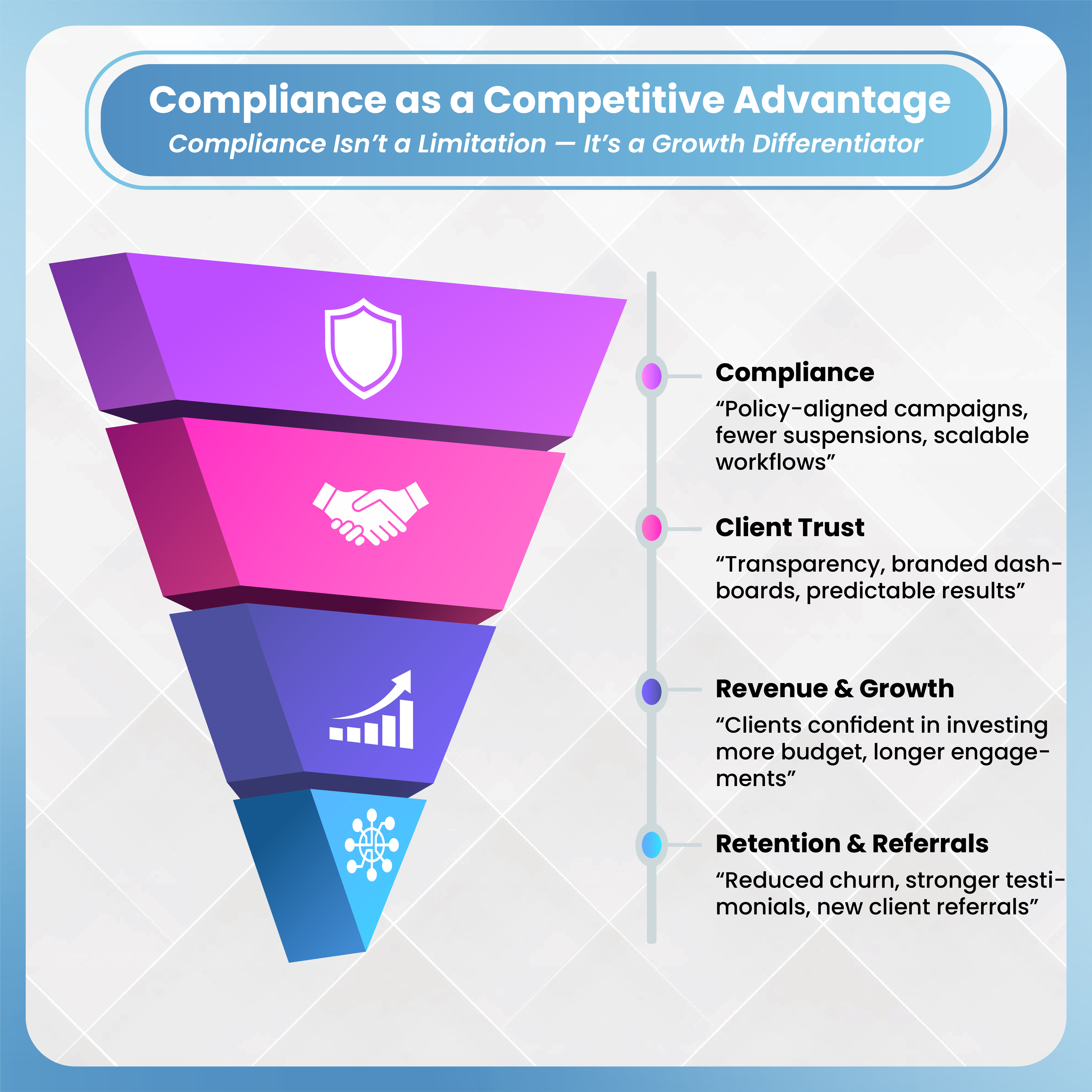 Compliance as a Competitive Advantage
