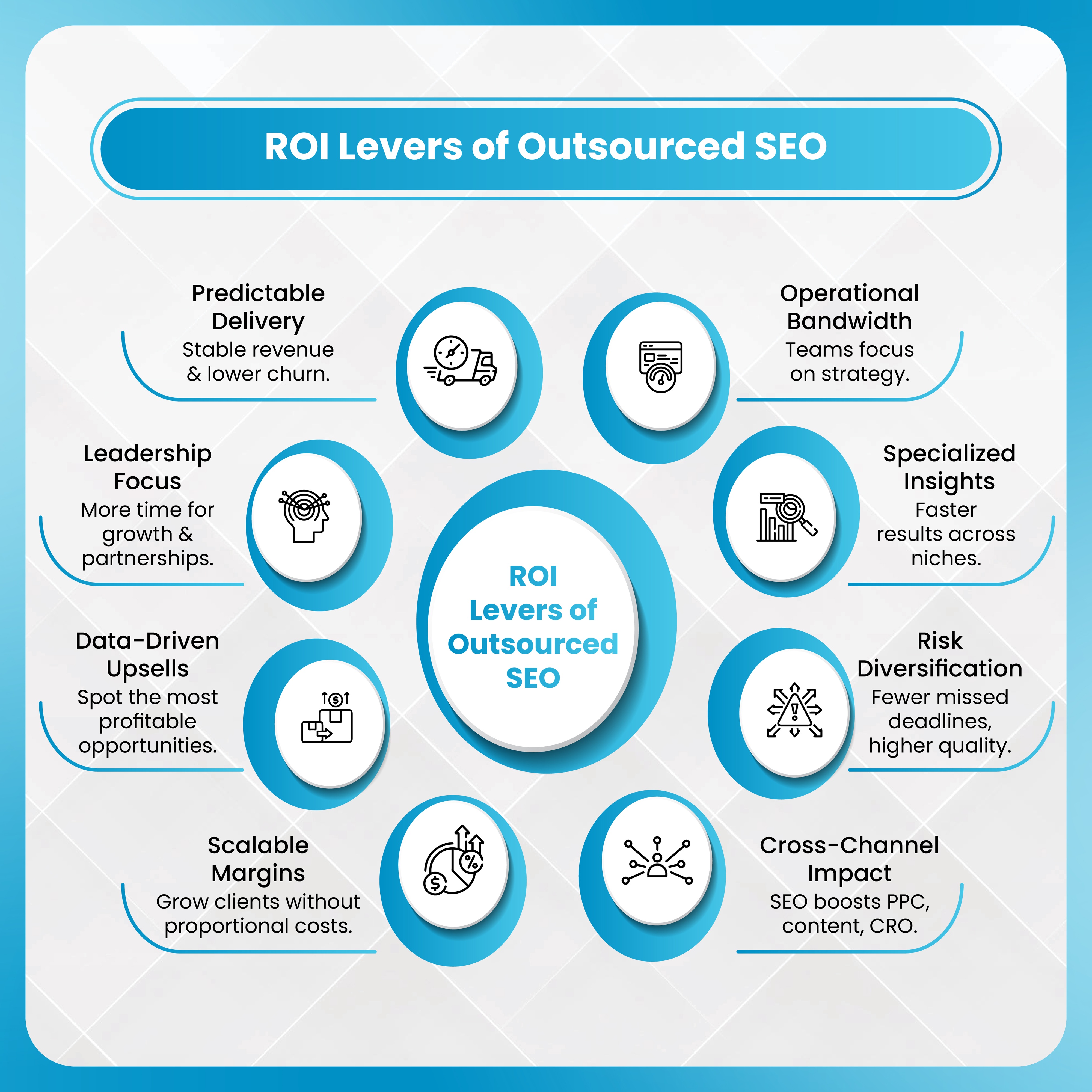 ROI Levers of Outsourced SEO