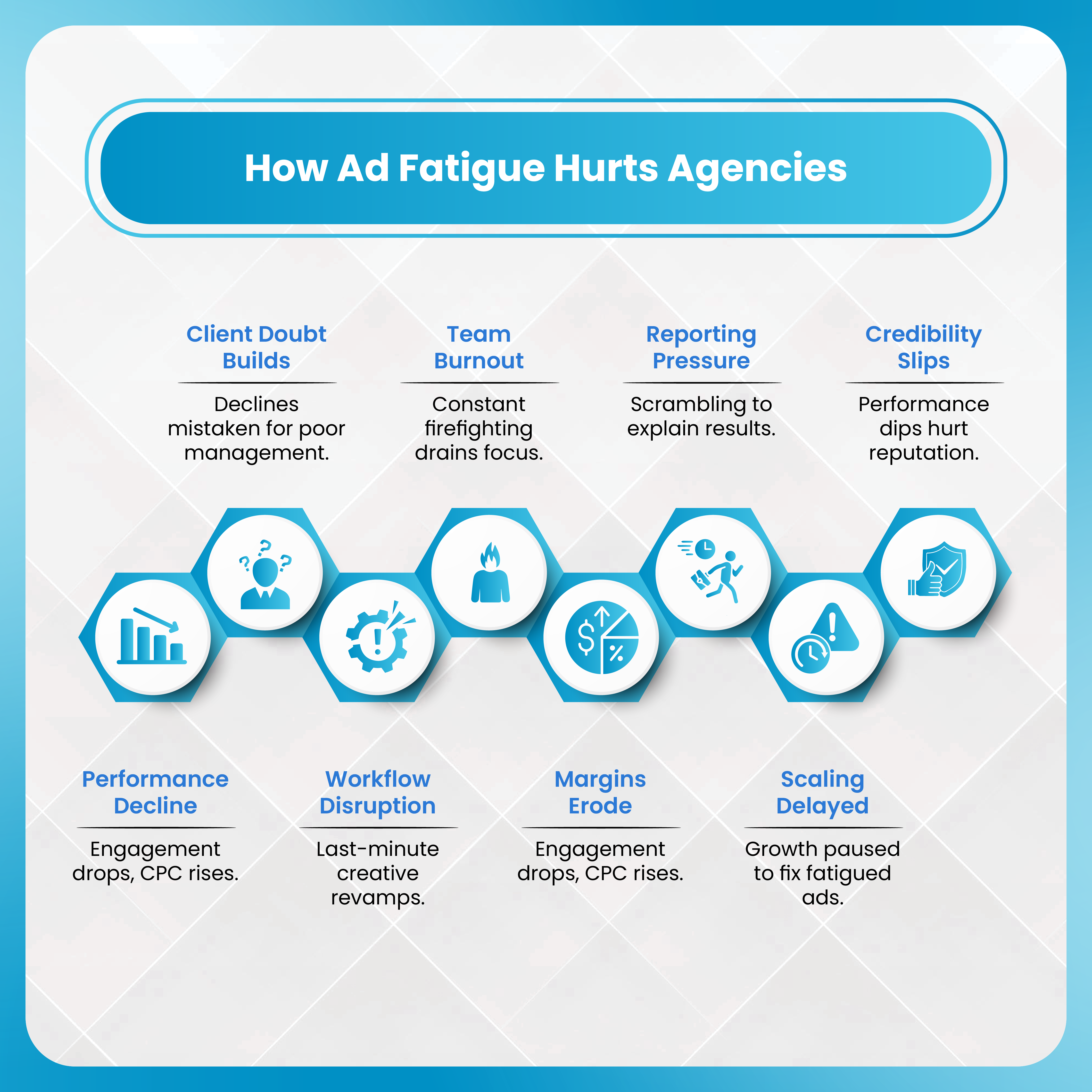 How Ad Fatigue Hurts Agencies