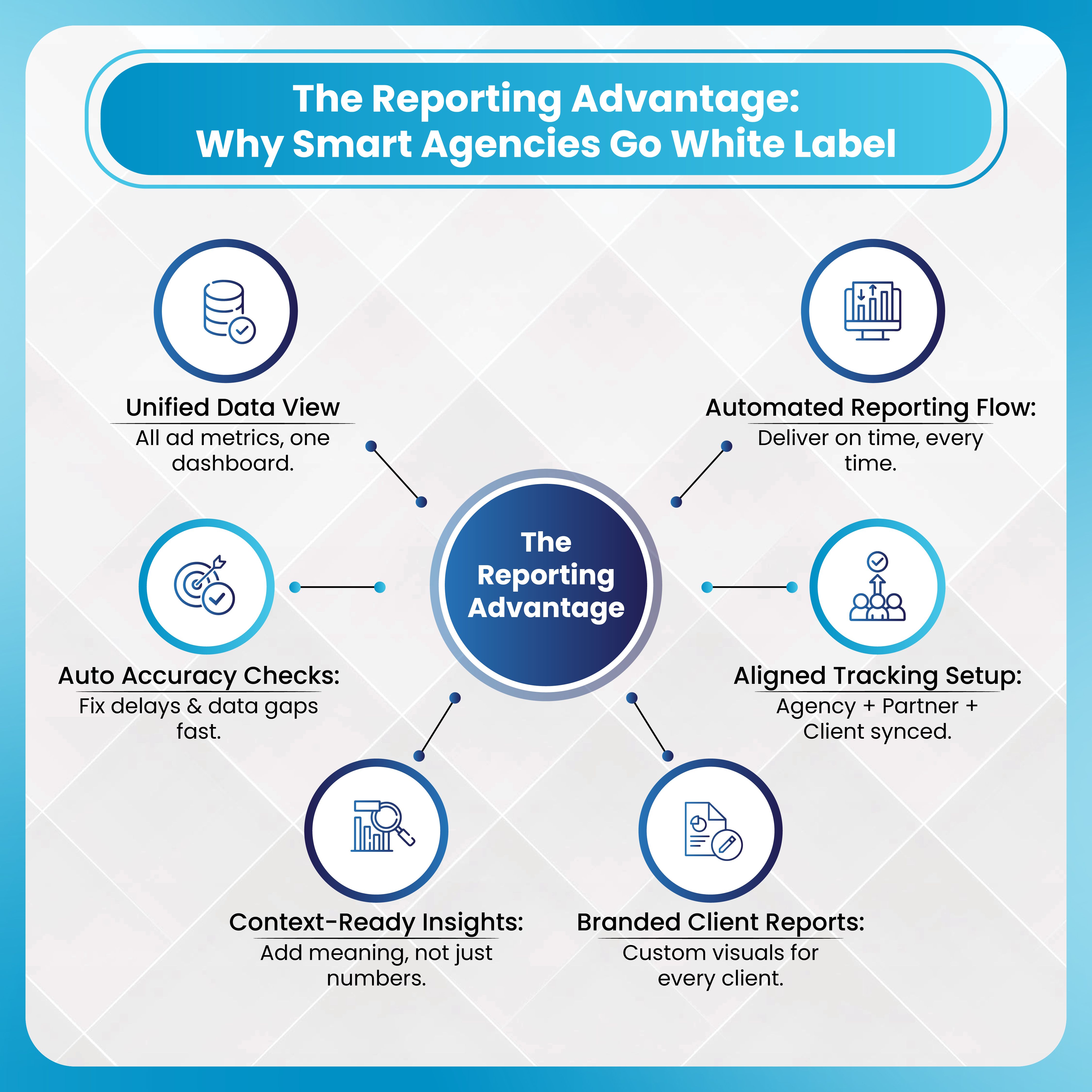 The Reporting Advantage: Why Smart Agencies Go White Label