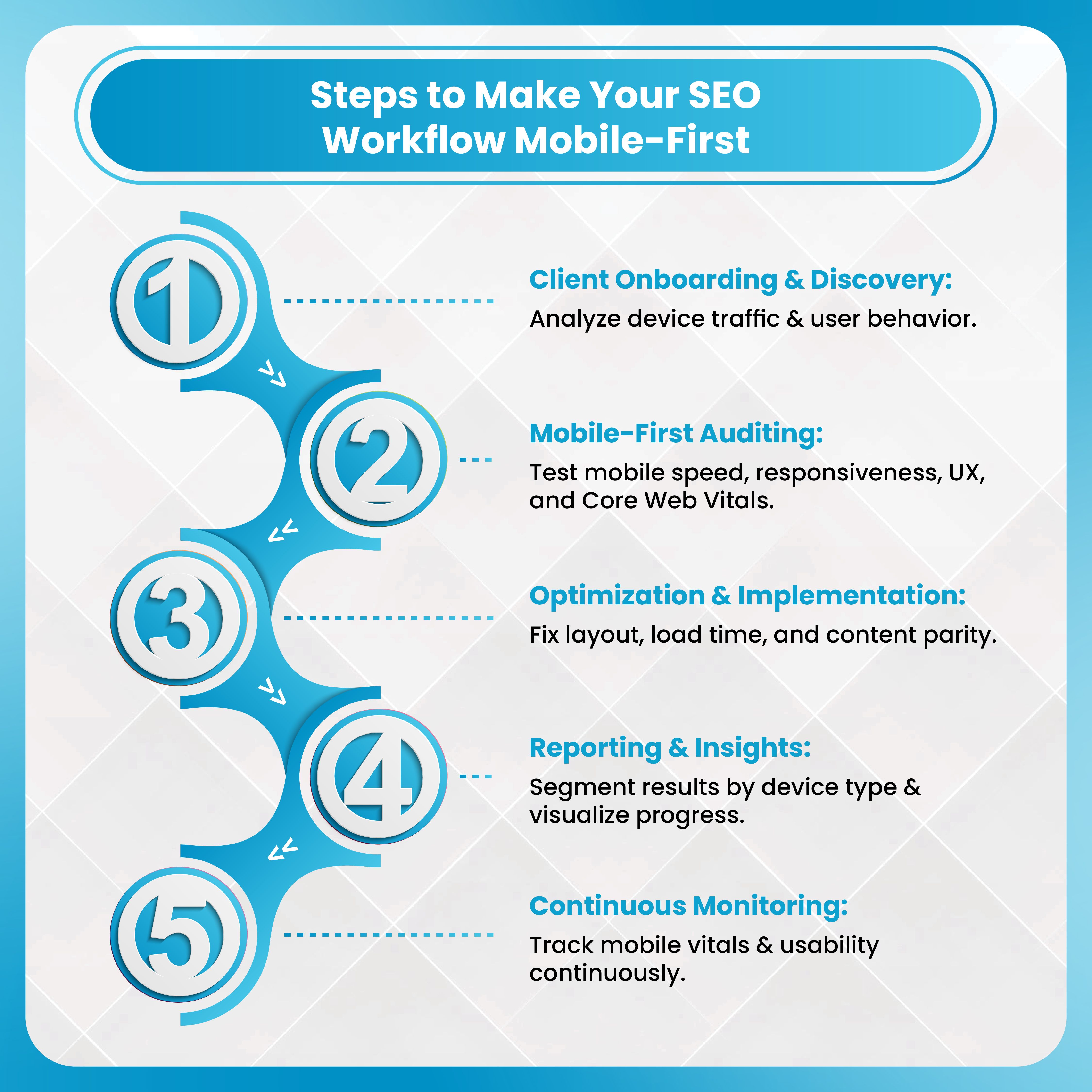 Steps to Make Your SEO Workflow Mobile-First