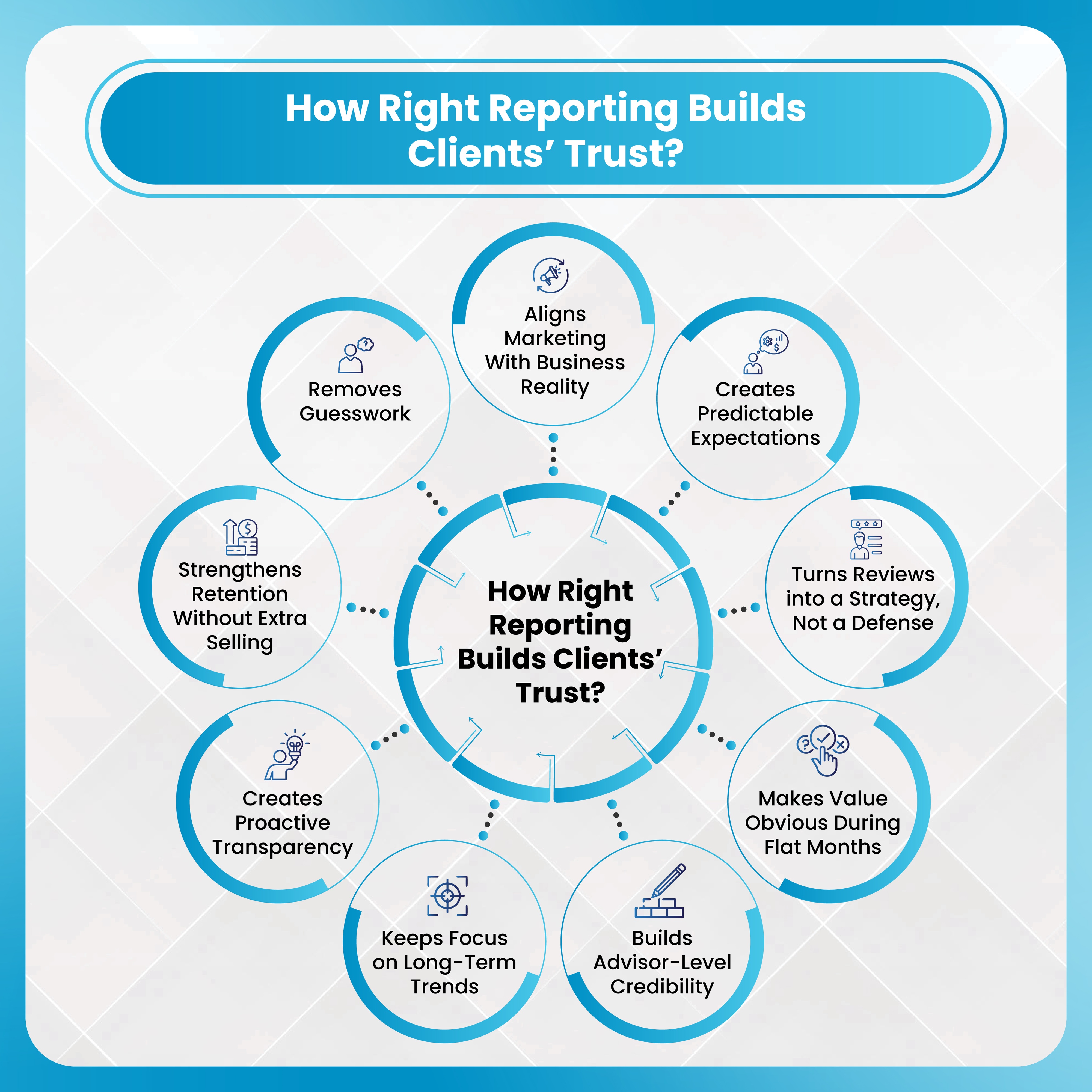 How Right Reporting Builds Clients’ Trust