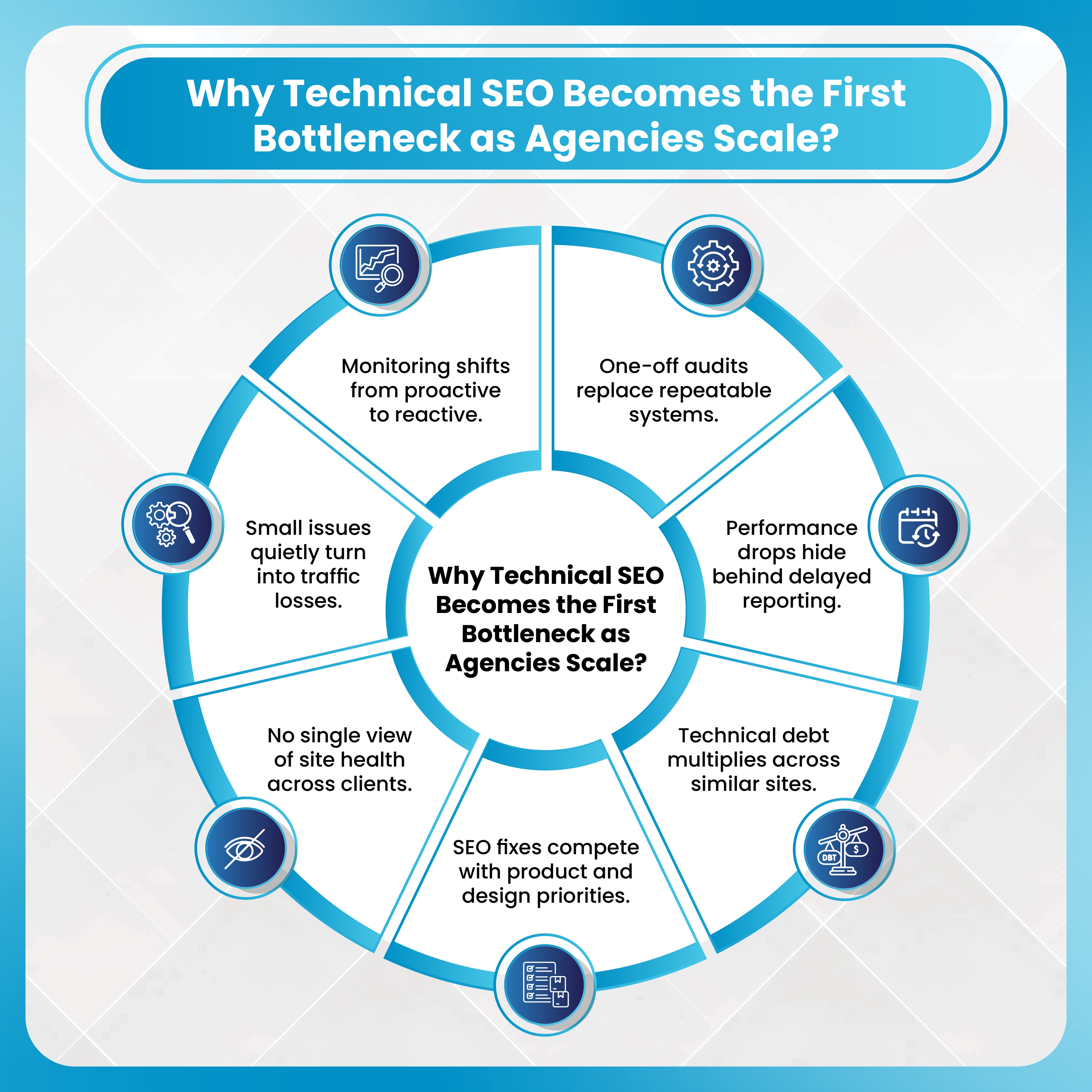 Why Technical SEO Becomes the First Bottleneck as Agencies Scale