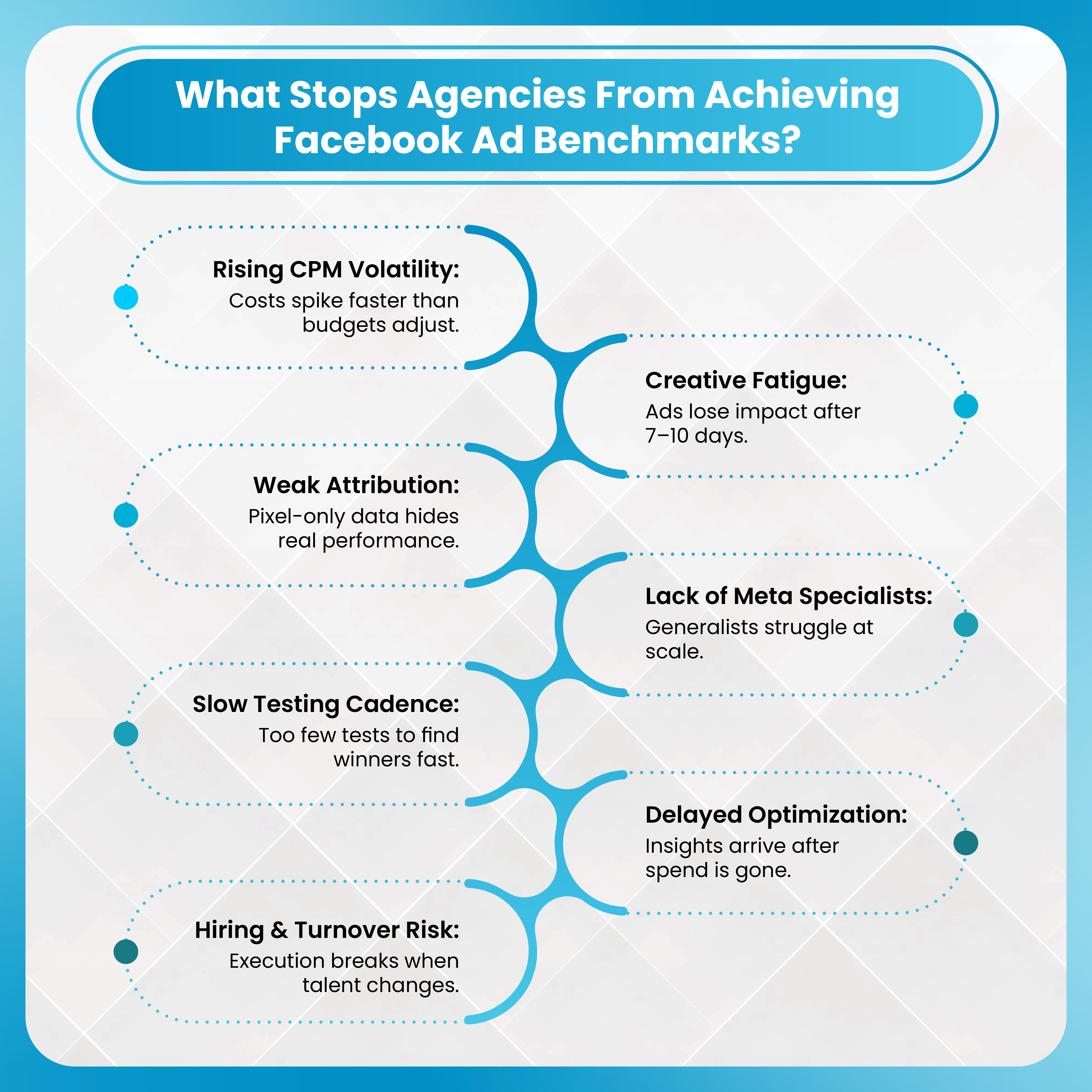 What Stops Agencies From Achieving Facebook Ad Benchmarks