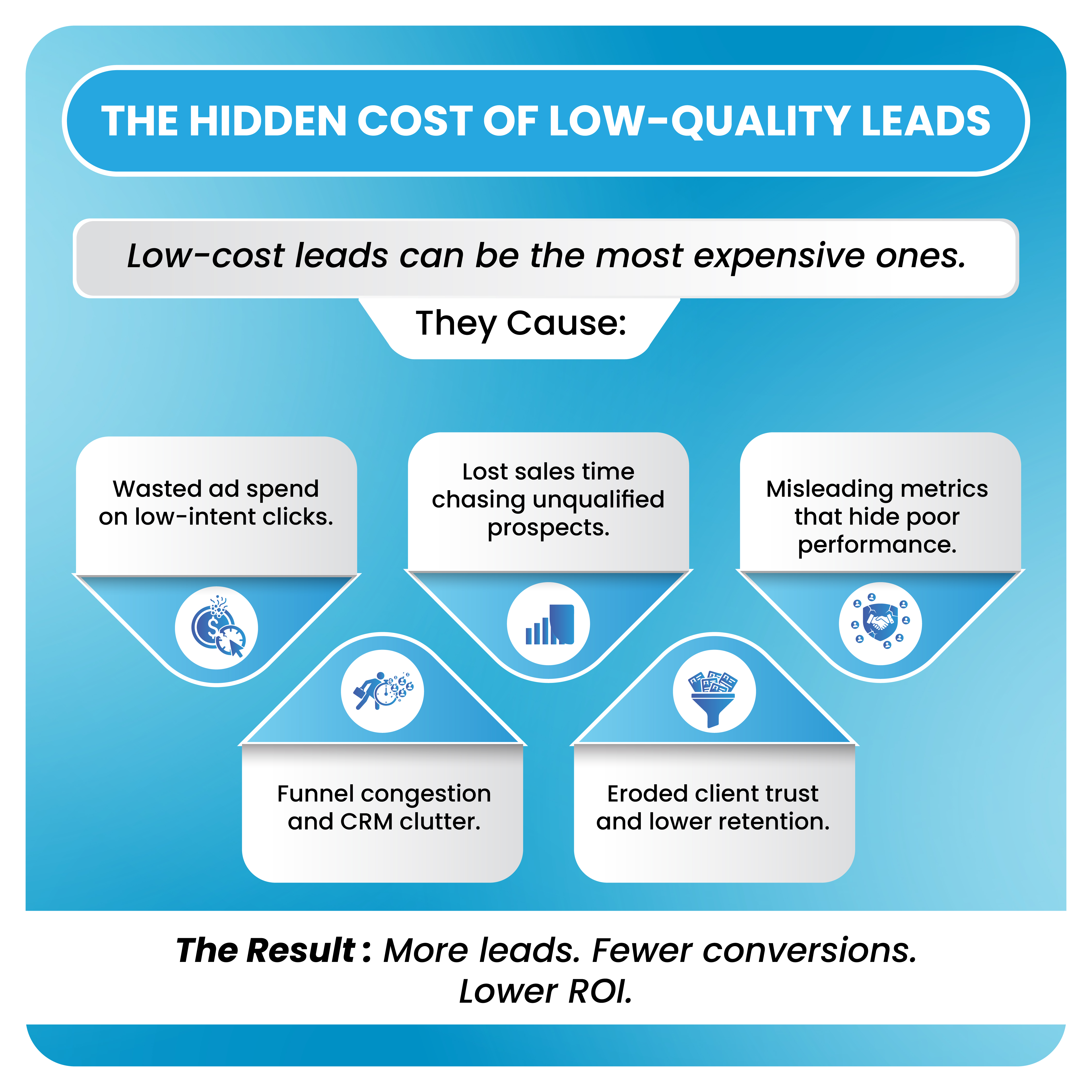 The Hidden Cost of Low-Quality Leads