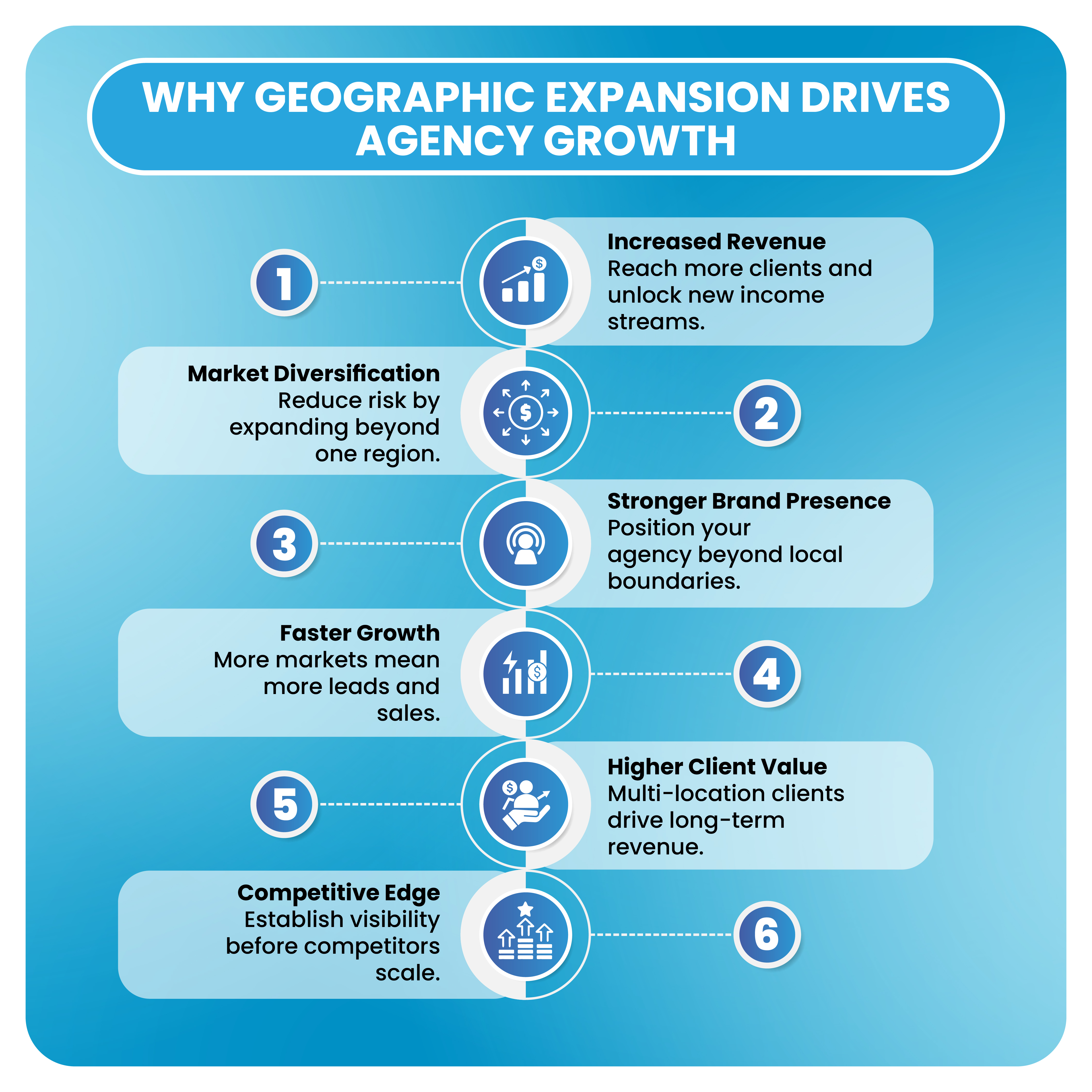 Why Geographic Expansion Drives Agency Growth