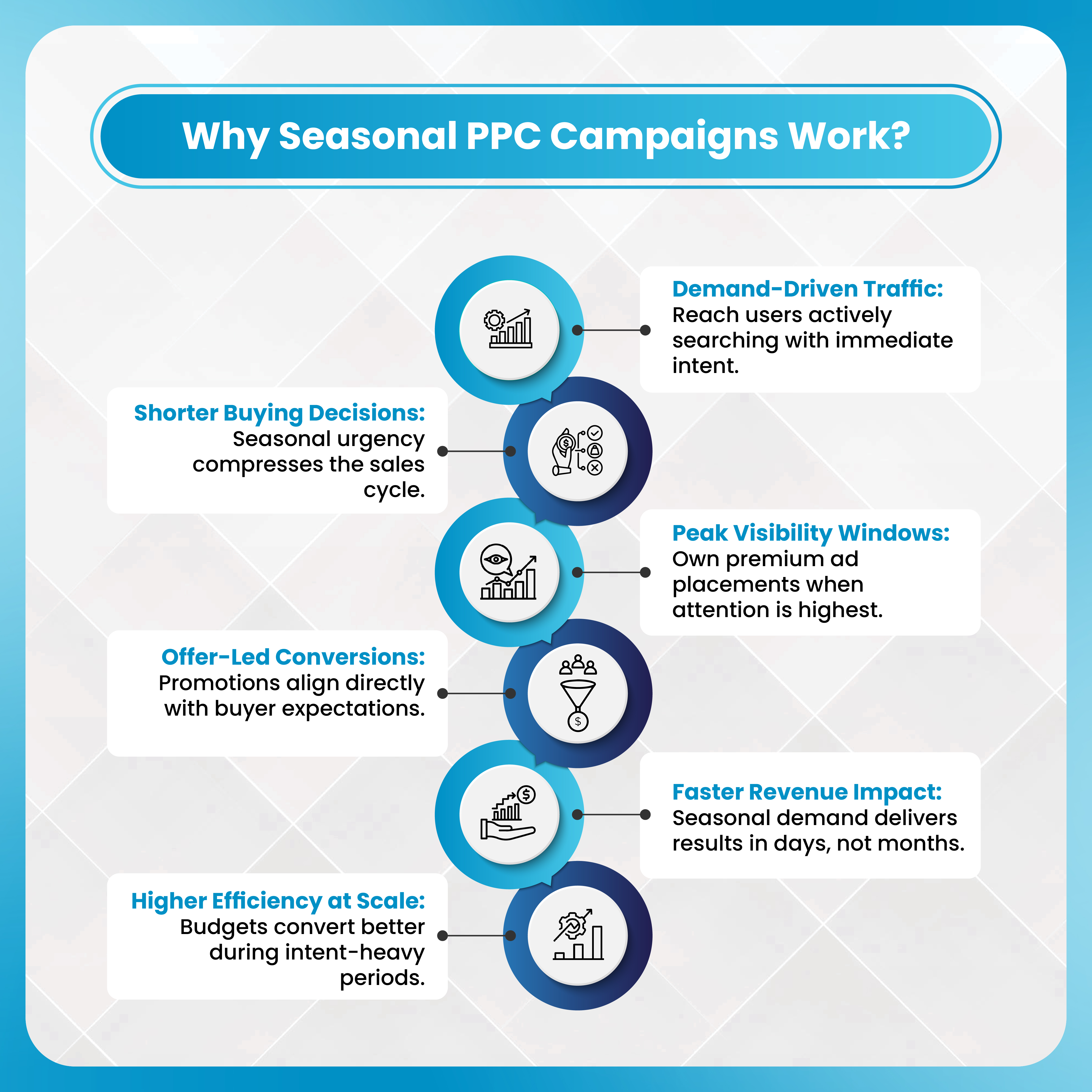Why Seasonal PPC Campaigns Work