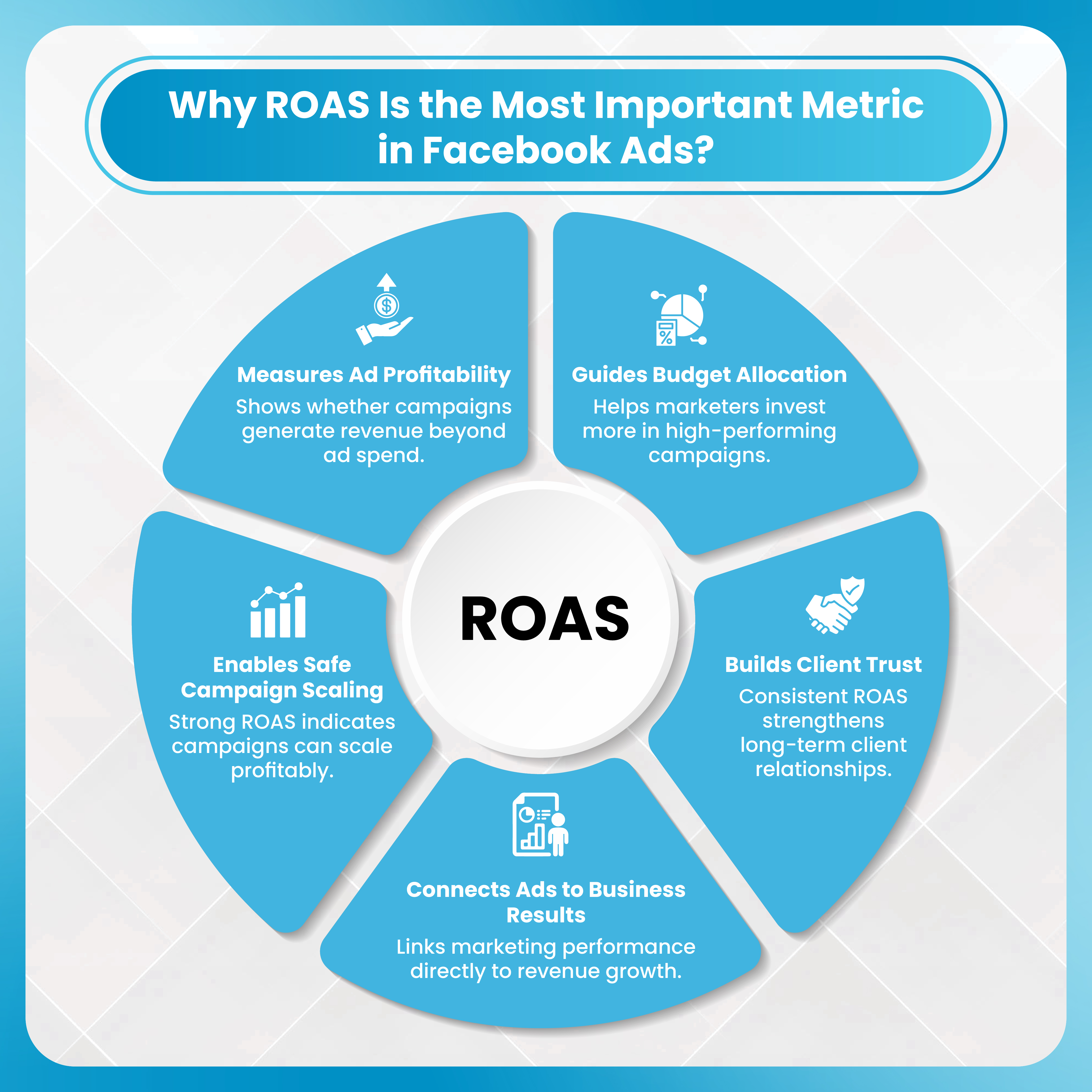 Why ROAS Is the Most Important Metric in Facebook Ads