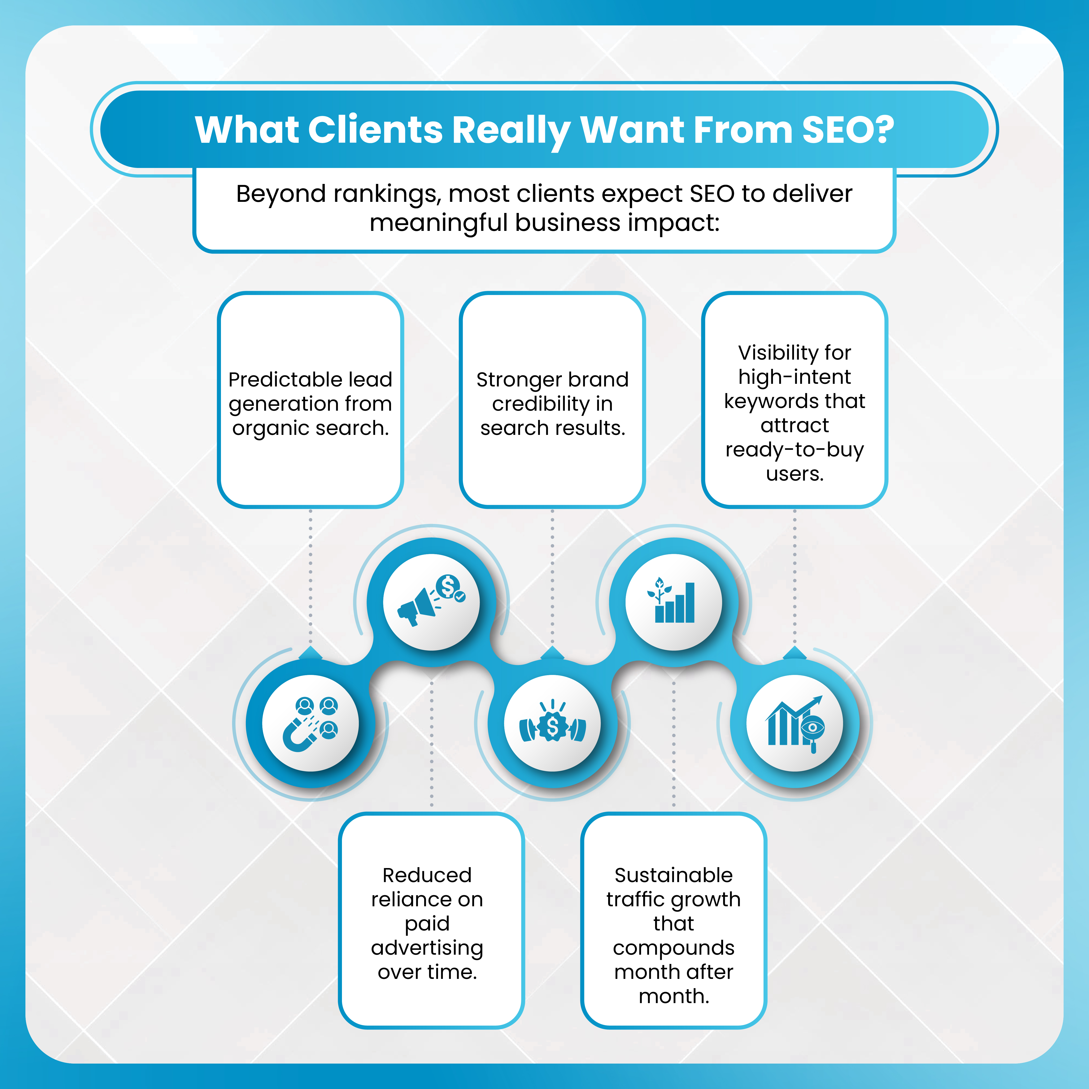 What Clients Really Want From SEO?