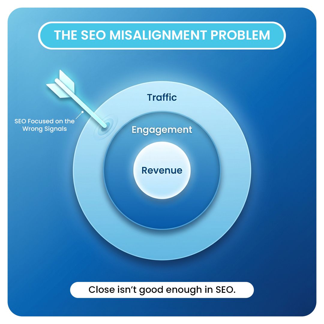 The SEO Misalignment Problem