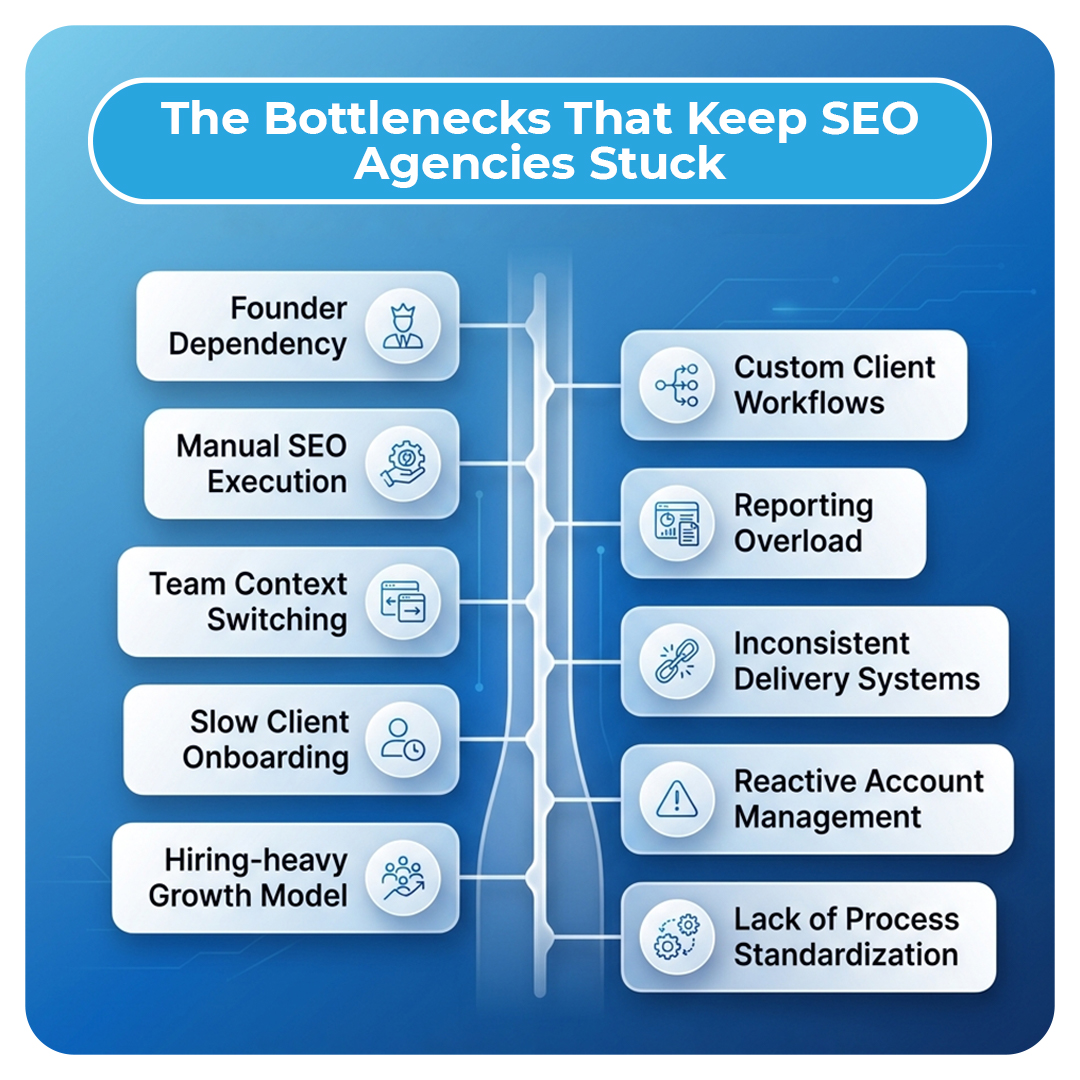 The Bottlenecks That Keep SEO Agencies Stuck
