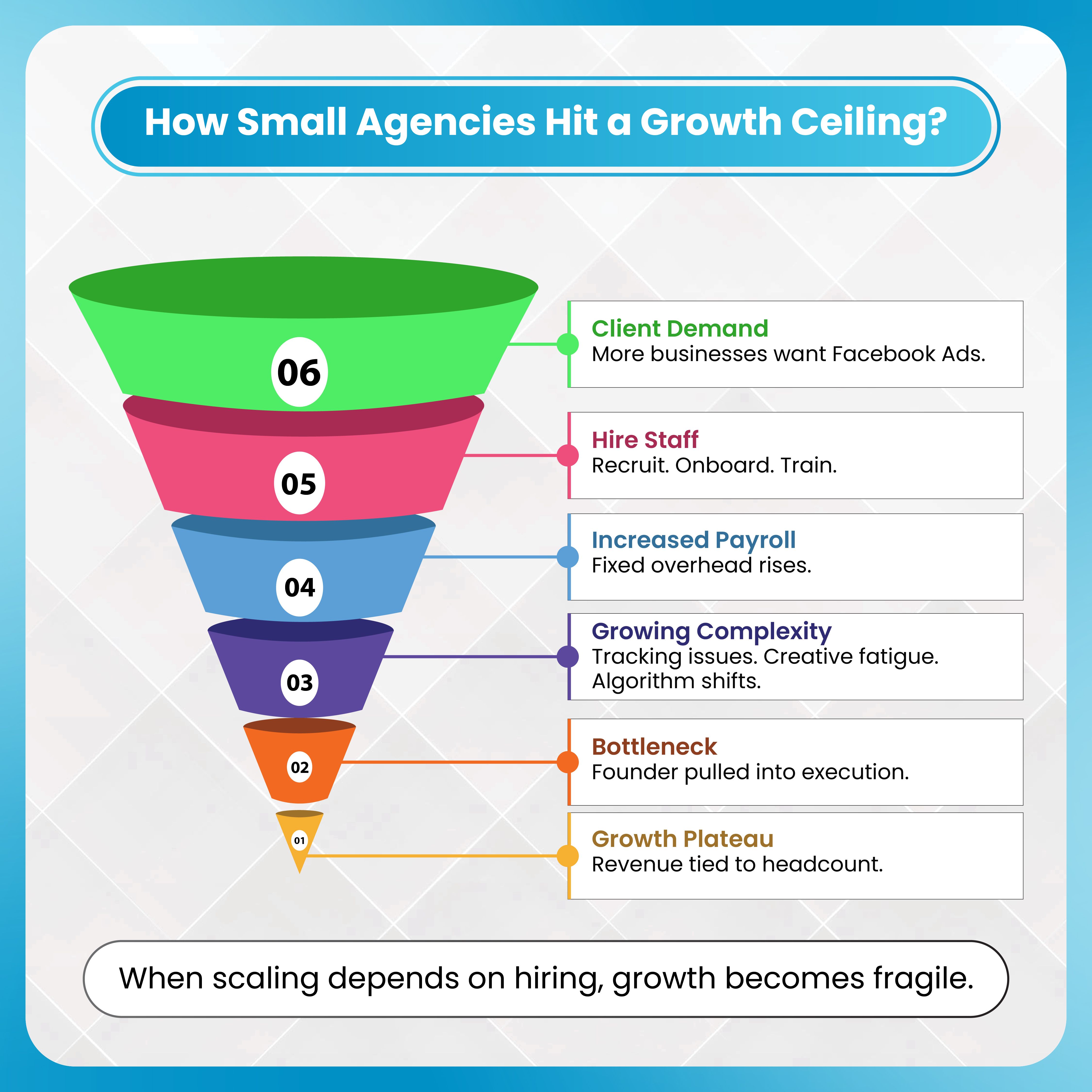 How Small Agencies Hit a Growth Ceiling?
