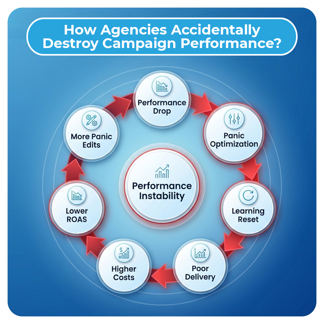 How Agencies Accidentally Destroy Campaign Performance