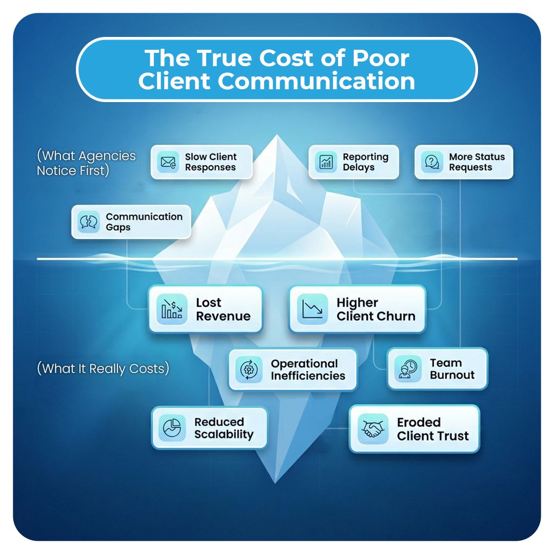The True Cost of Poor Client Communication