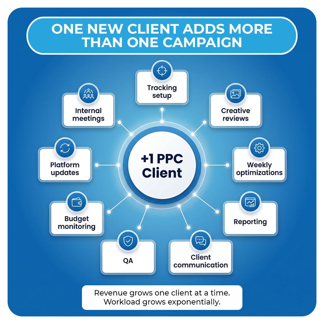 One New Client Adds More Than One Campaign