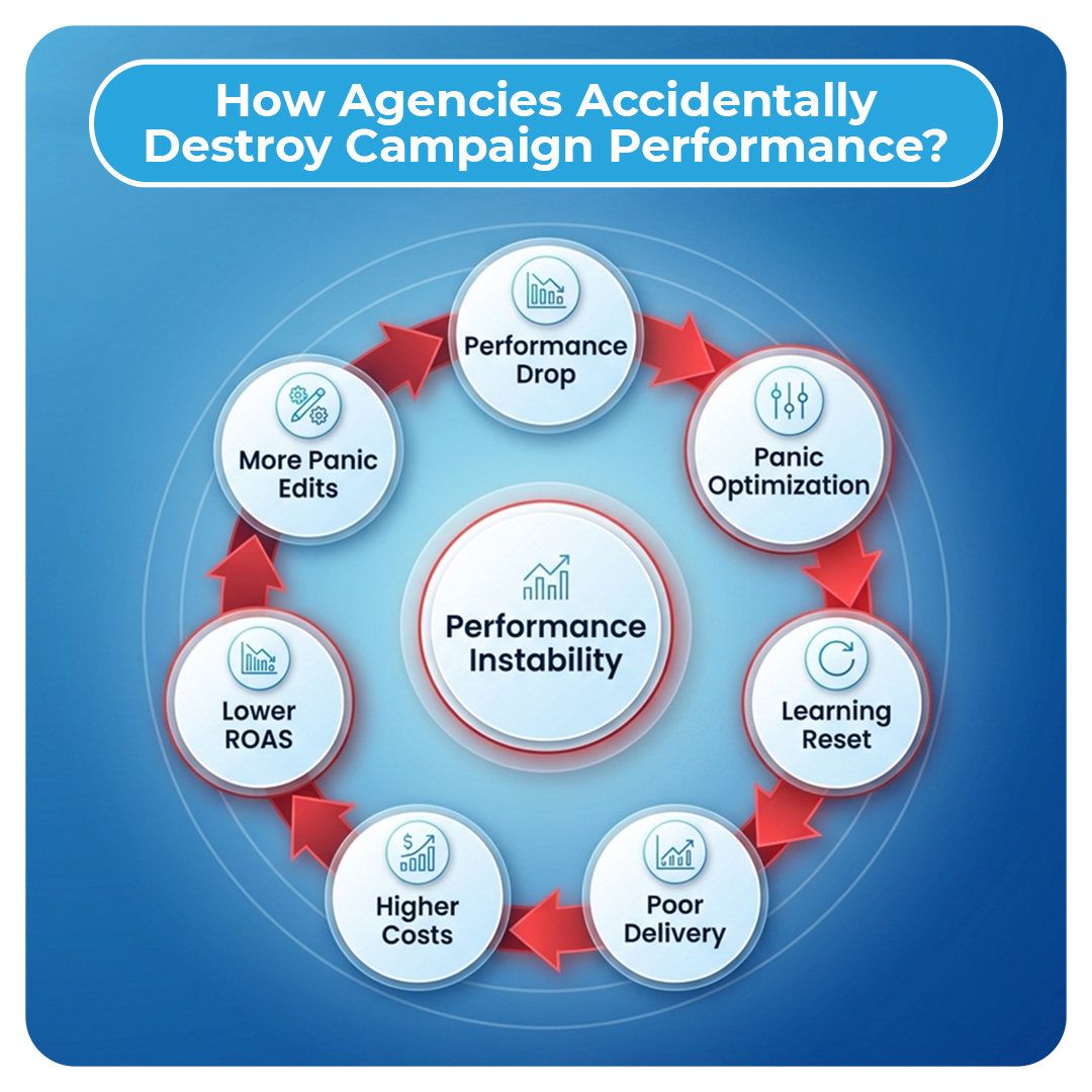 How Agencies Accidentally Destroy Campaign Performance?