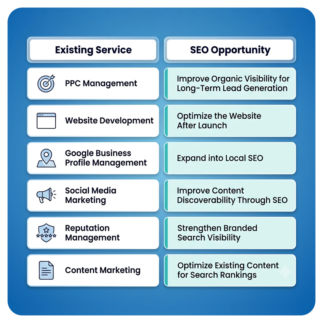Existing Service - SEO Opportunity