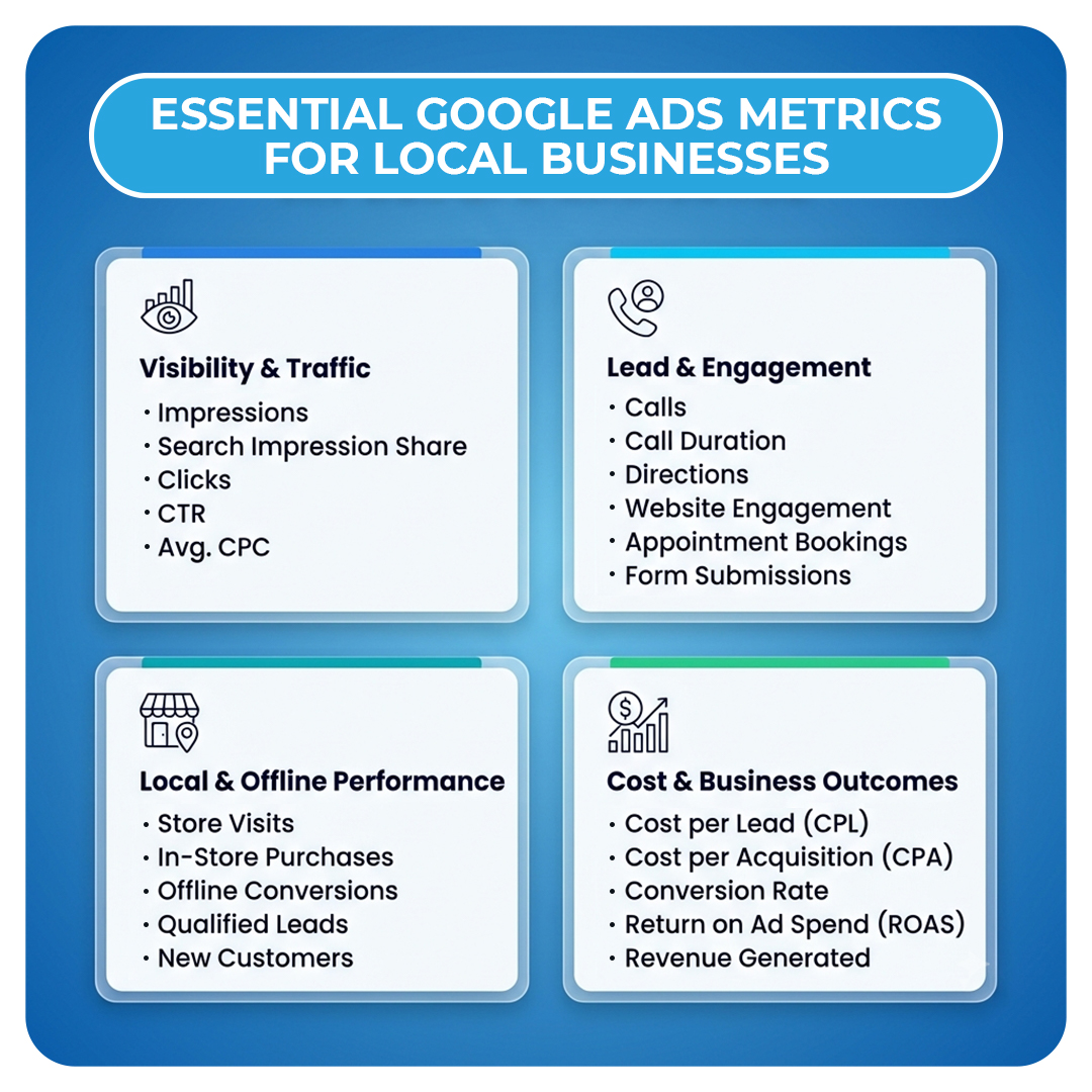 Essential Google Ads Metrics for Local Businesses