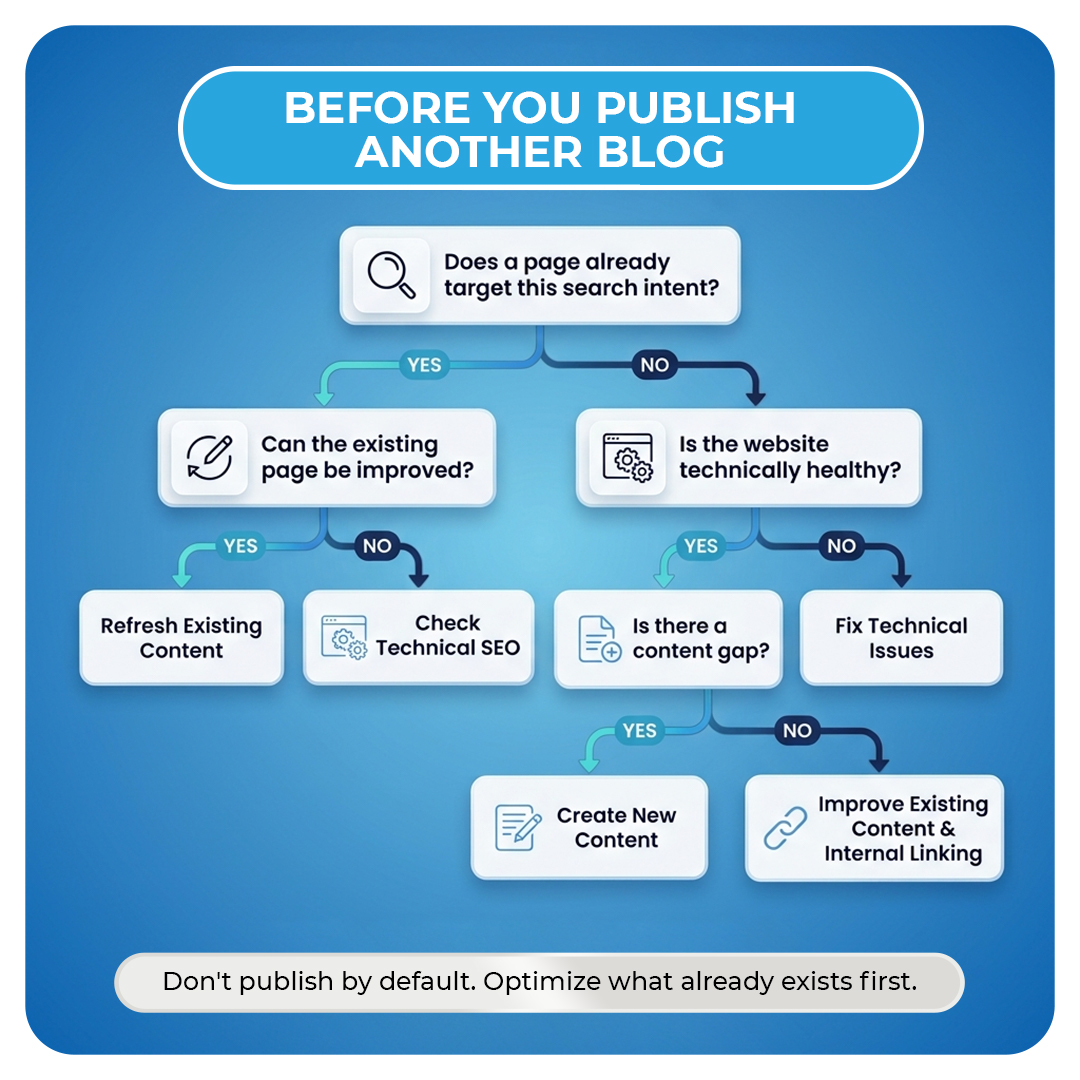 Before You Publish Another Blog