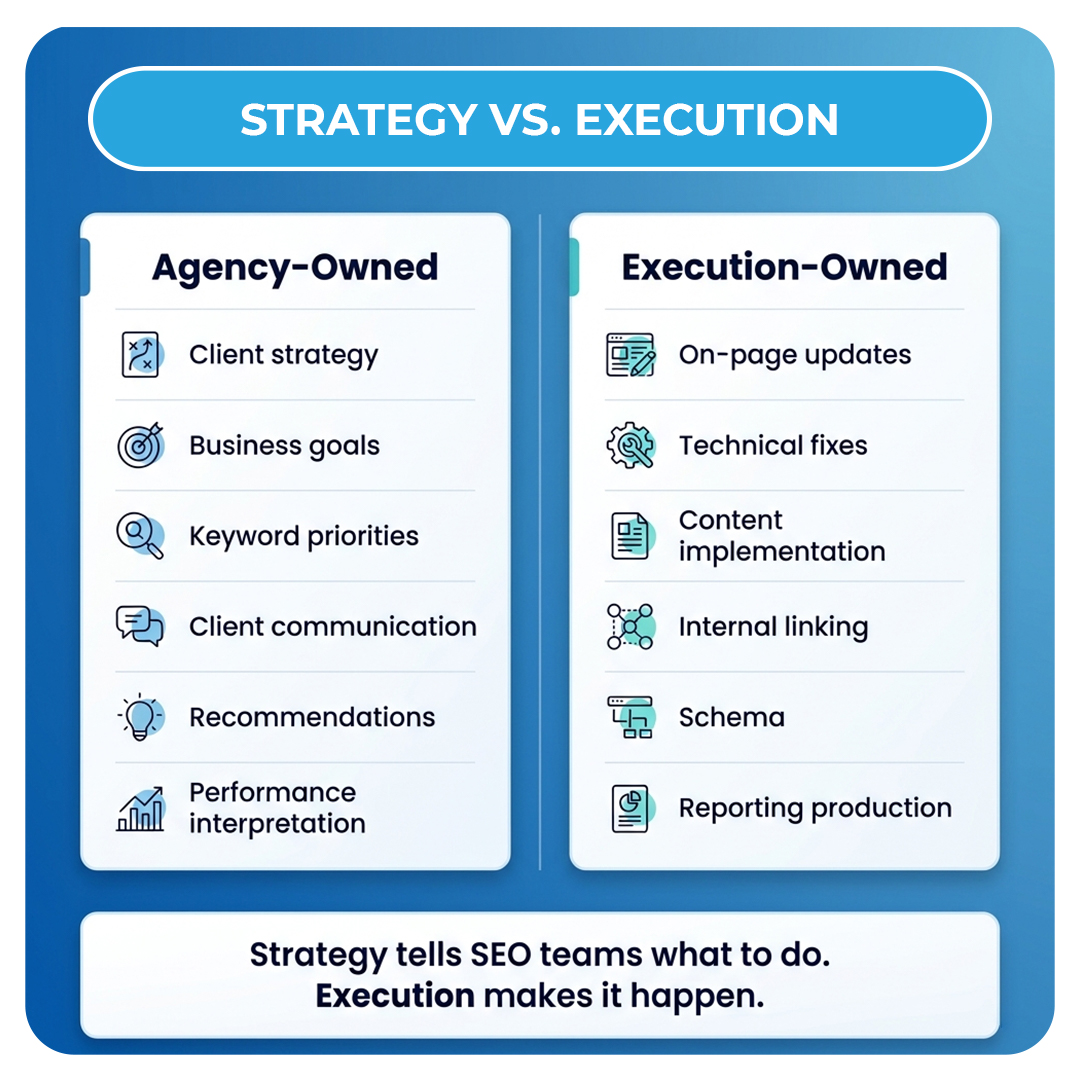 Strategy vs. Execution