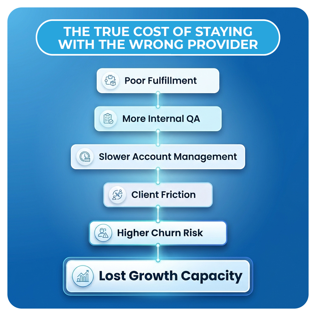 The True Cost of Staying With the Wrong Provider
