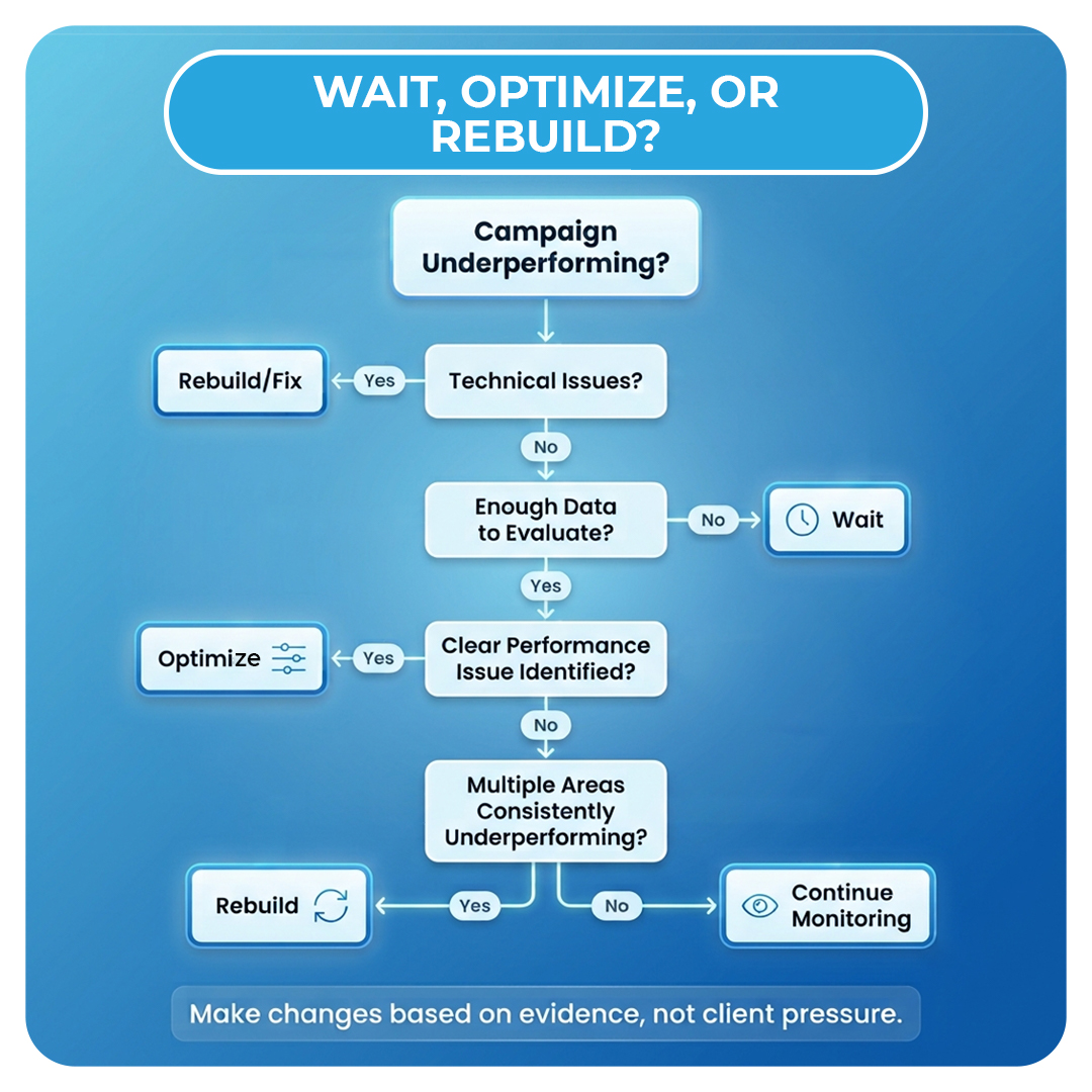 Wait, Optimize, or Rebuild