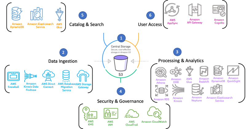 etl pipeline data ingestion