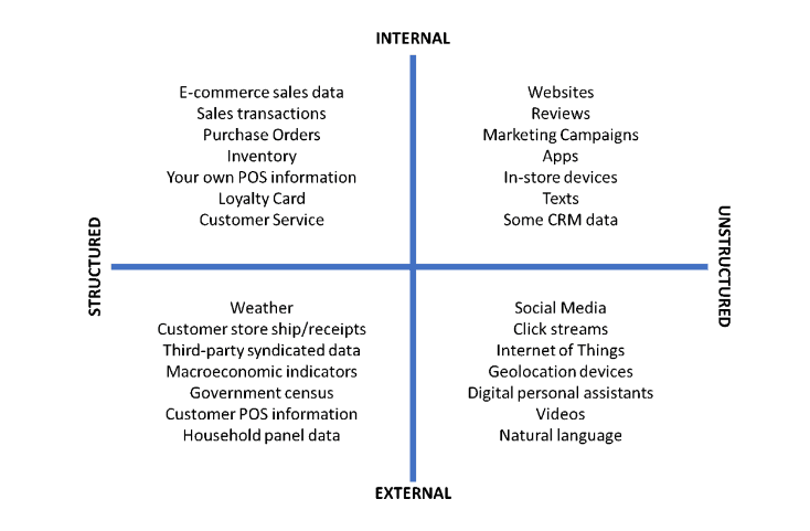 Data Sources for Machine Learning