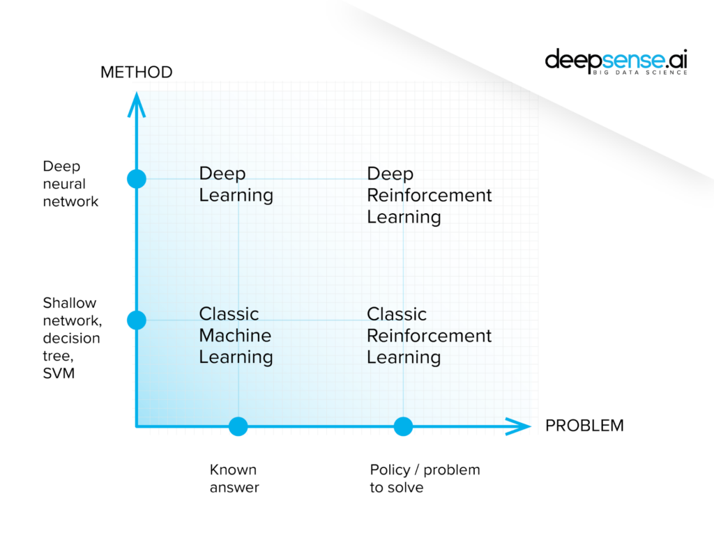 ai trends - Reinforcement Learning