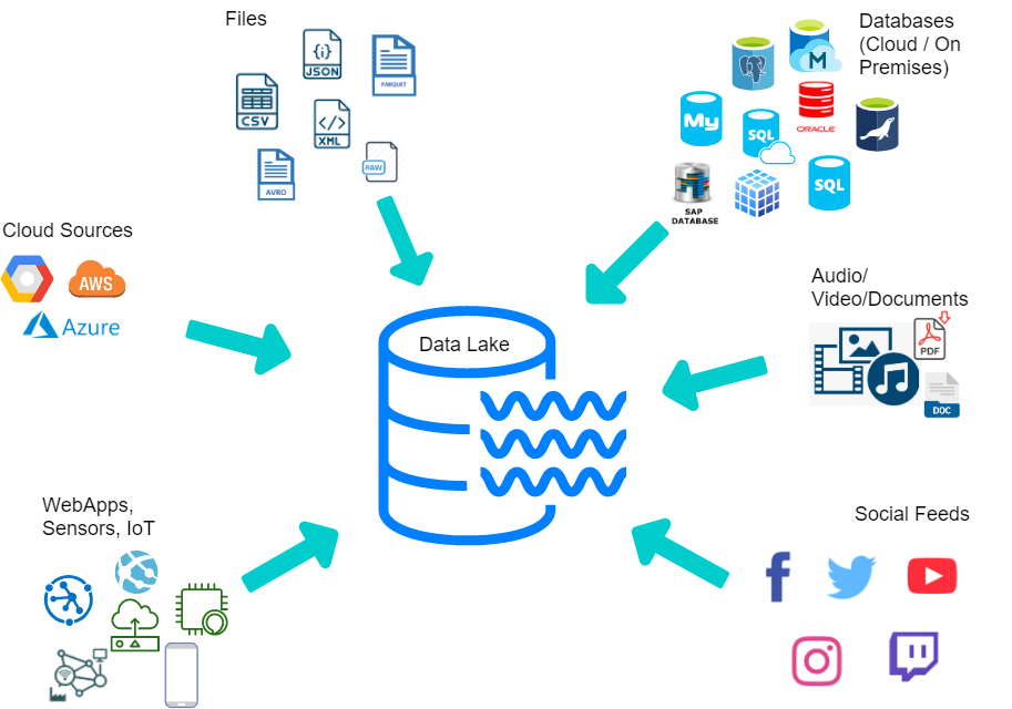 data lake