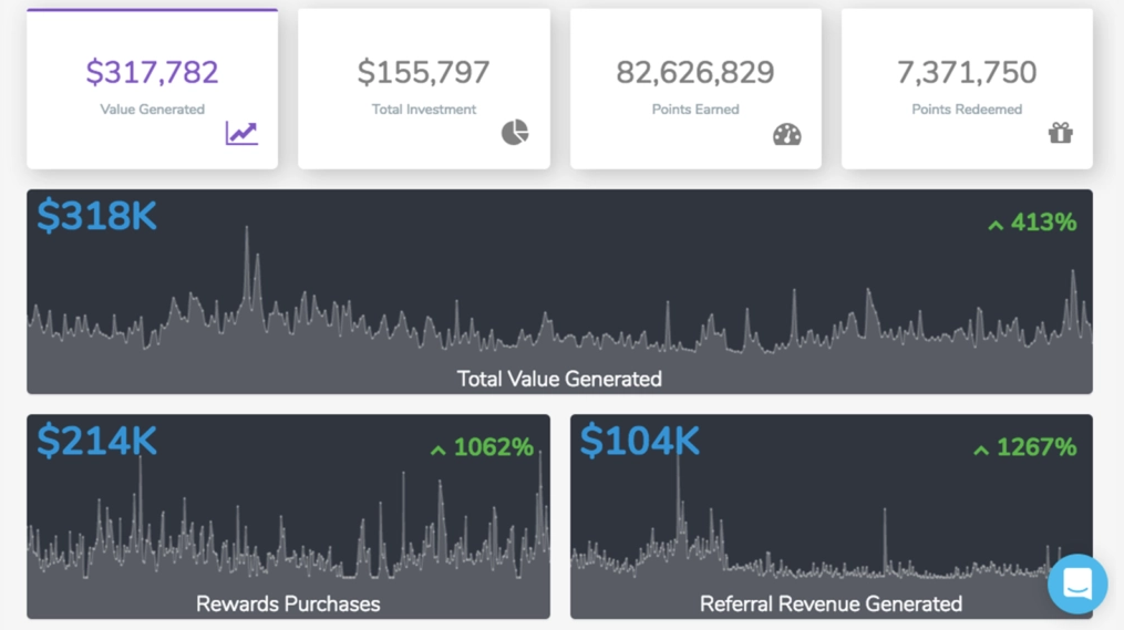 Swell Loyalty & Rewards - Shopify Plugins