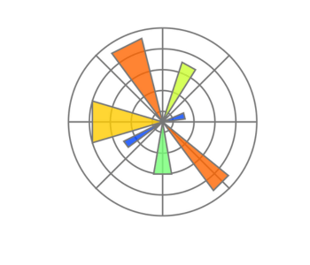 matplotlib library in python